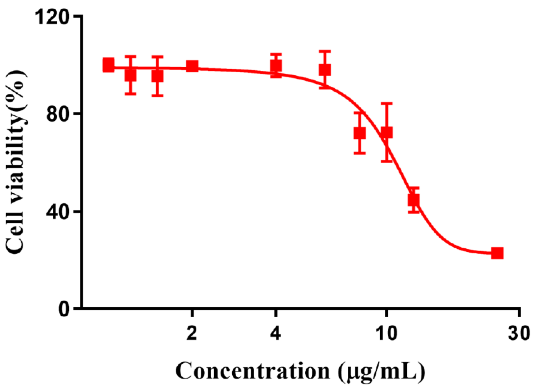 Pharmaceutics 14 02284 g004