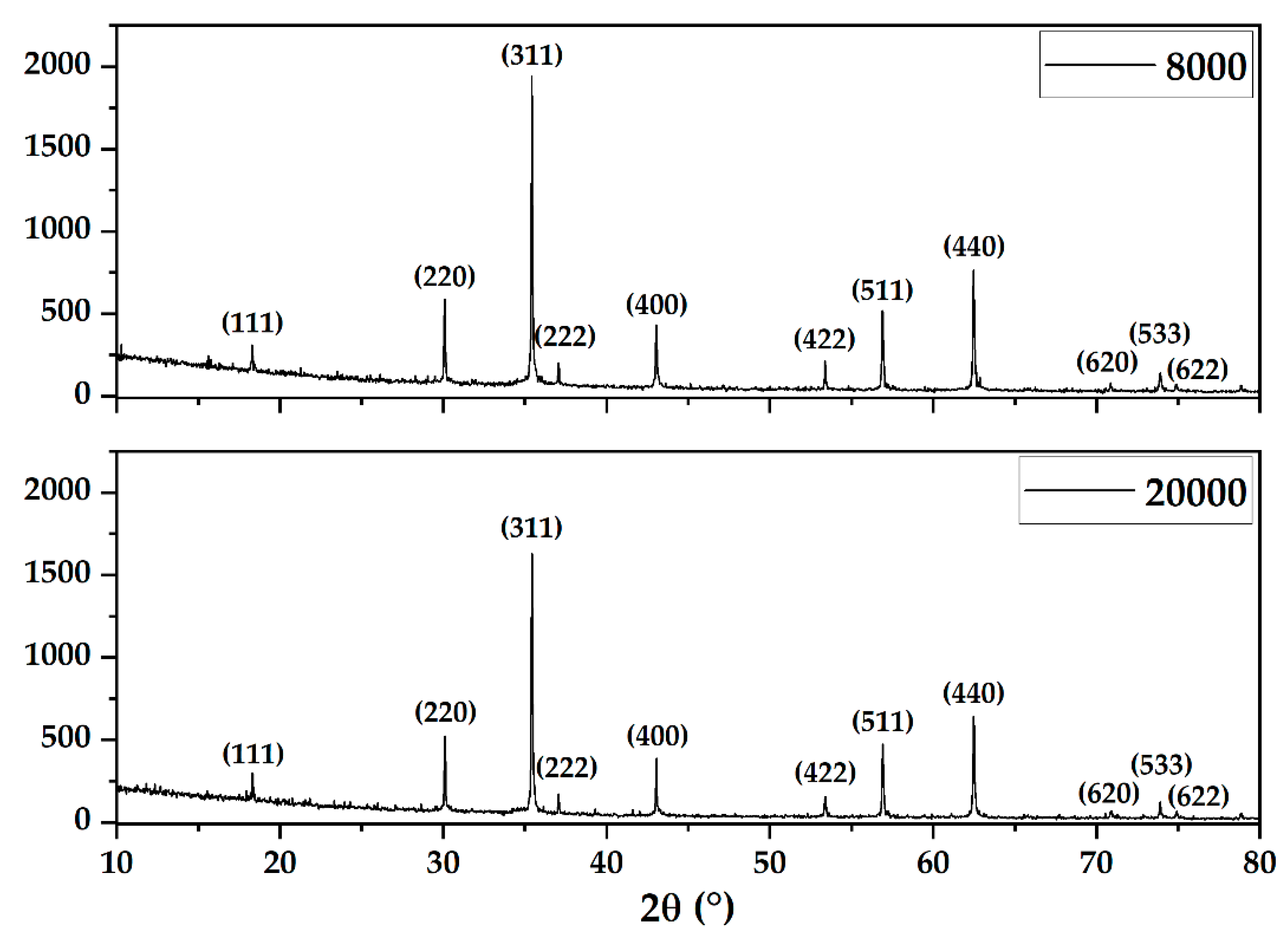 Pharmaceutics 14 02292 g002 Pharmaceutics 14 02292 g002