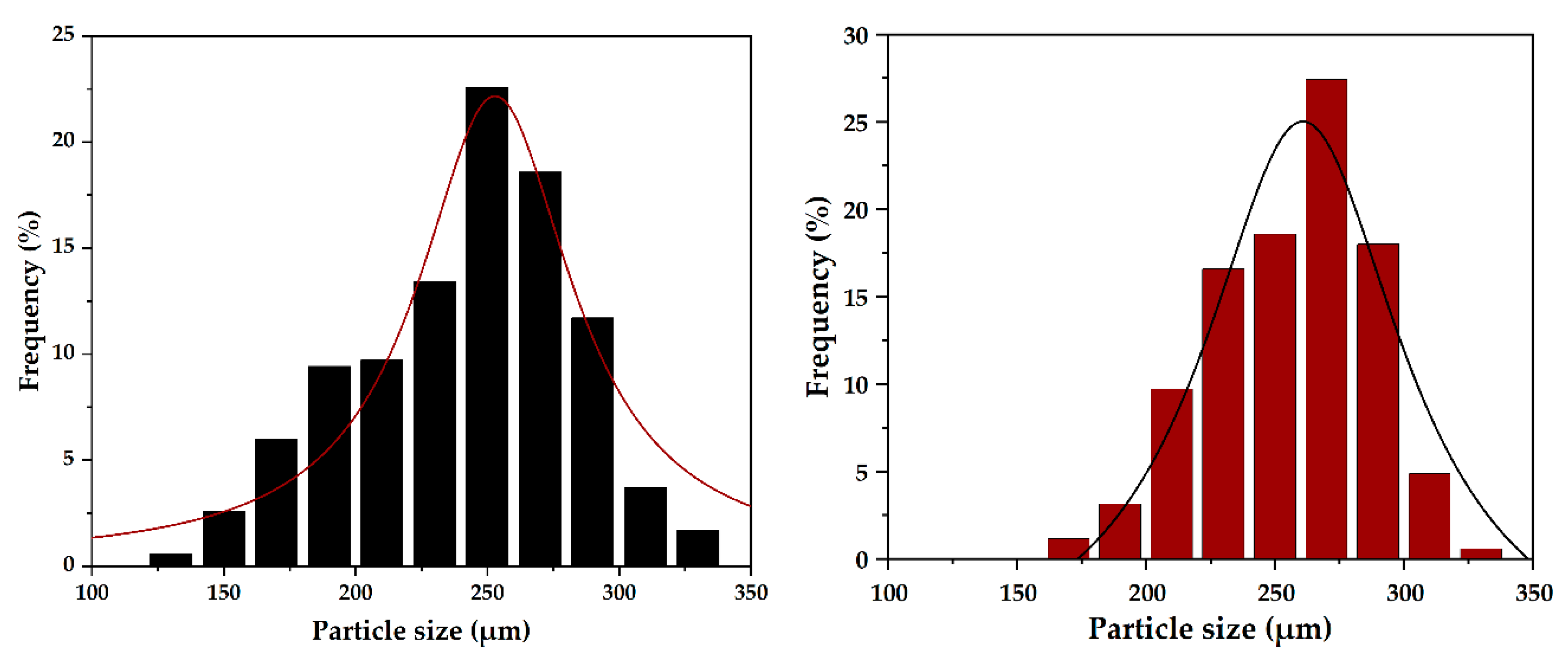 Pharmaceutics 14 02292 g004 Pharmaceutics 14 02292 g004