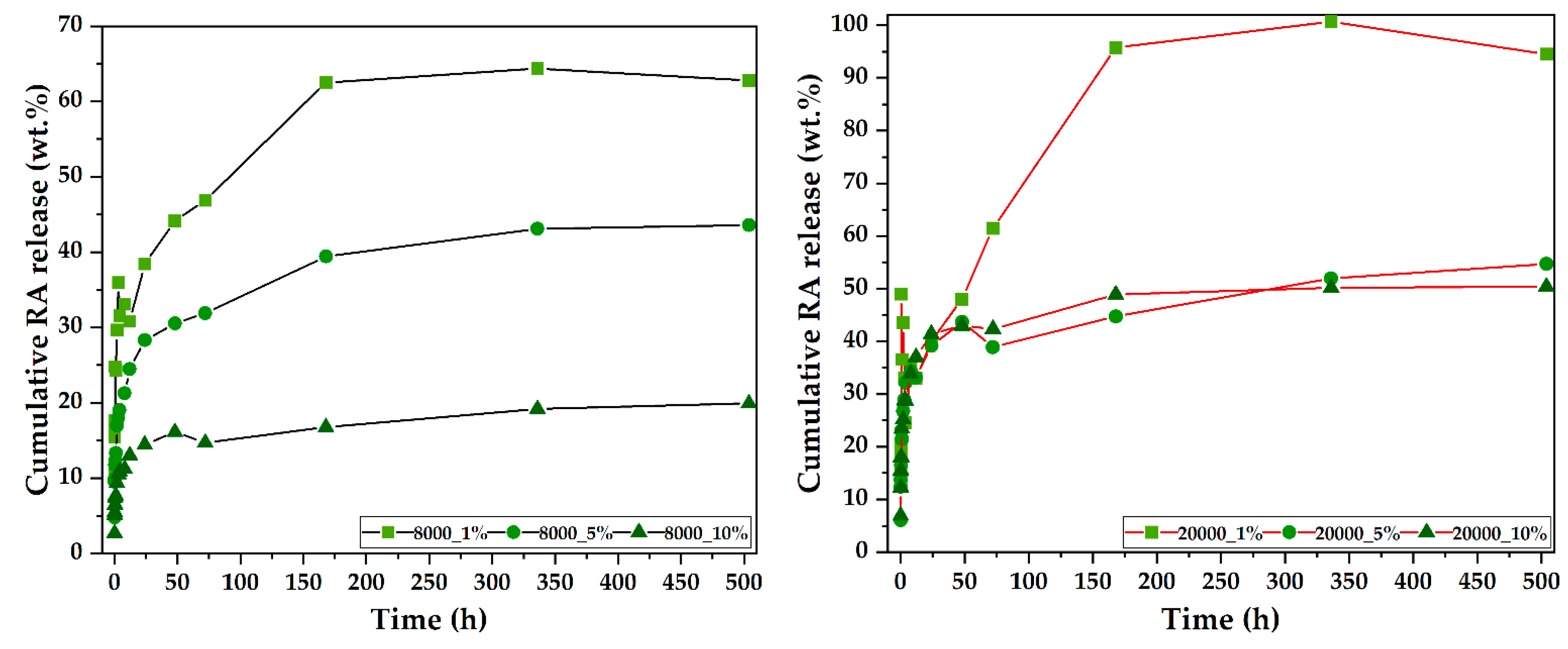 Pharmaceutics 14 02292 g007 Pharmaceutics 14 02292 g007