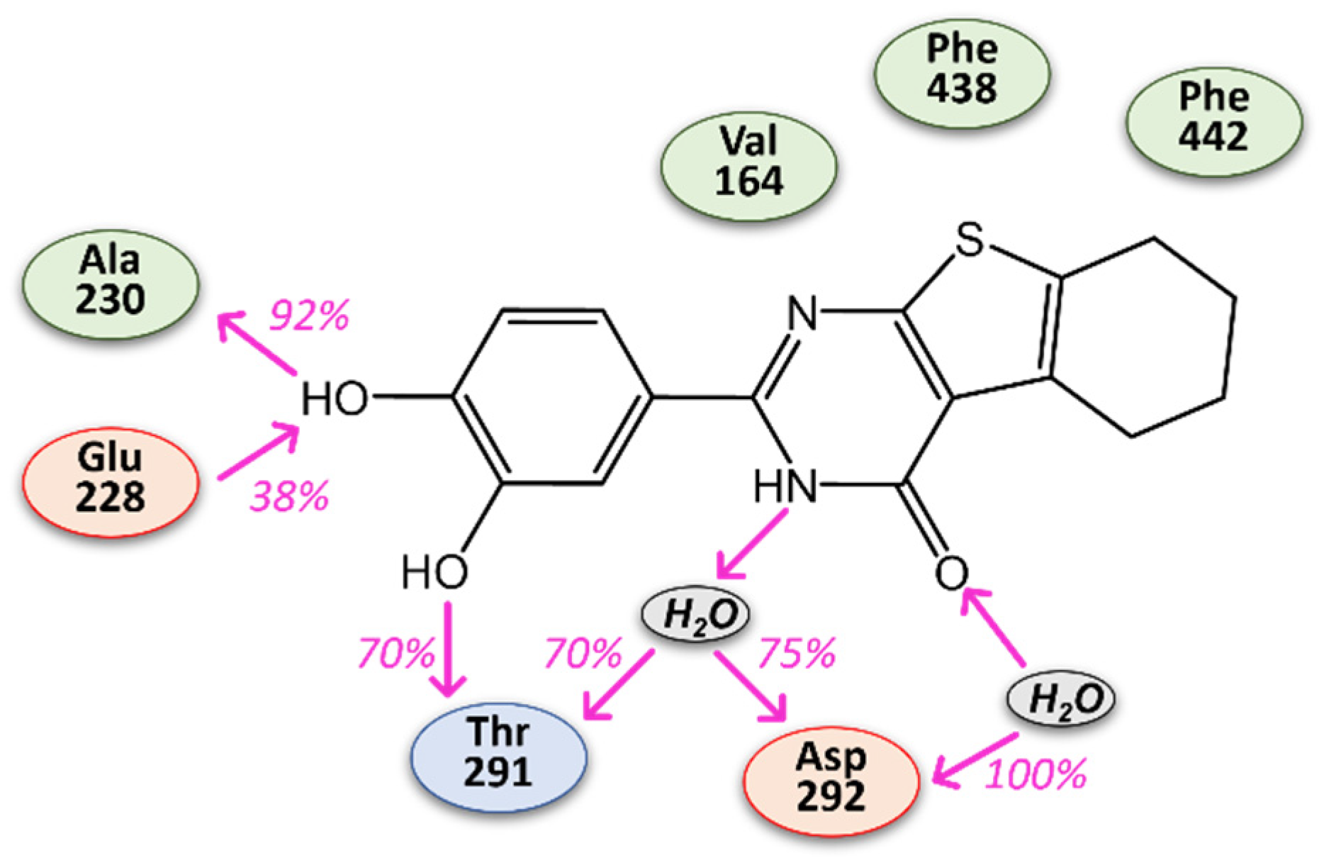 Pharmaceutics 14 02295 g003