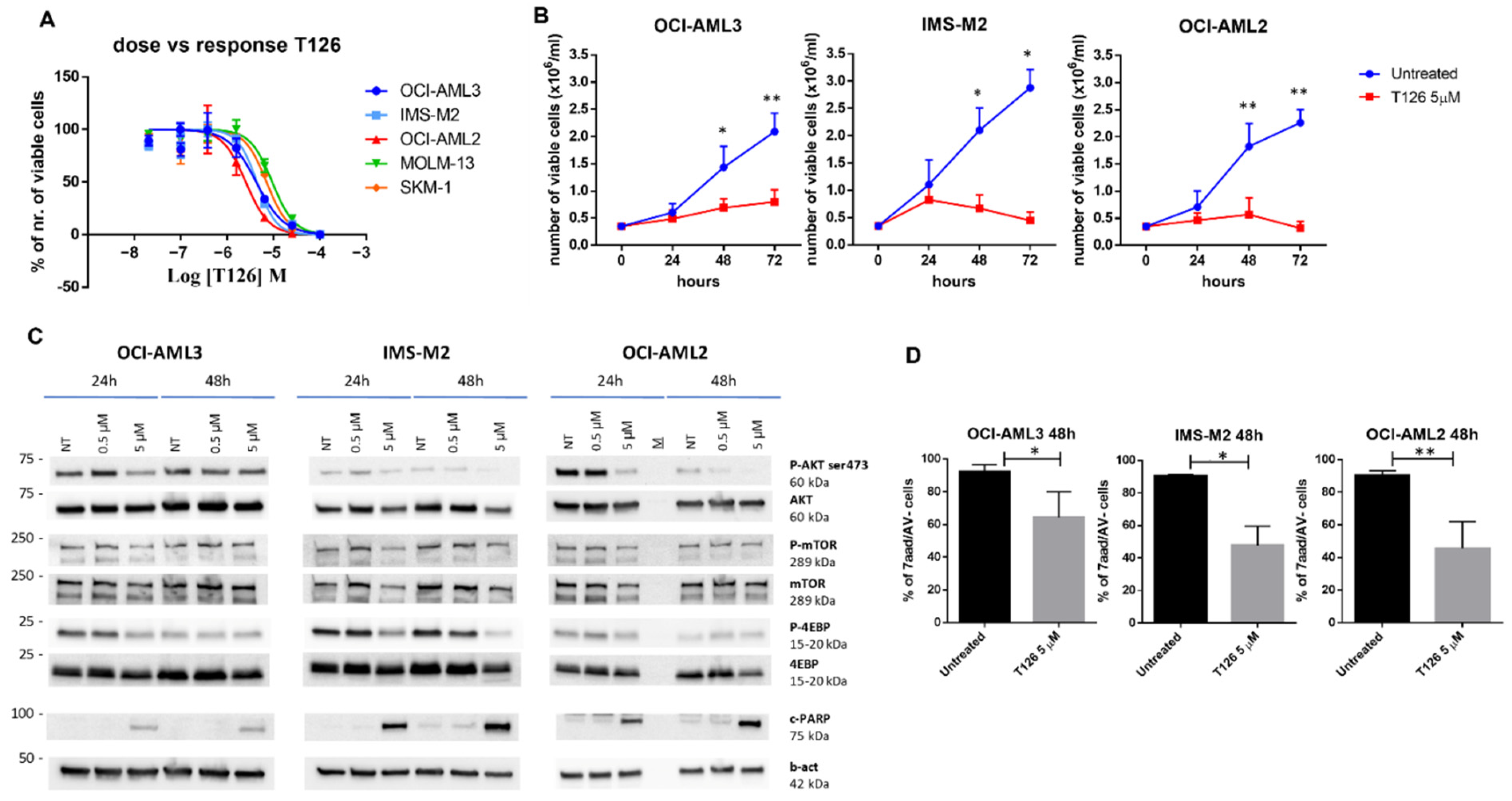 Pharmaceutics 14 02295 g004
