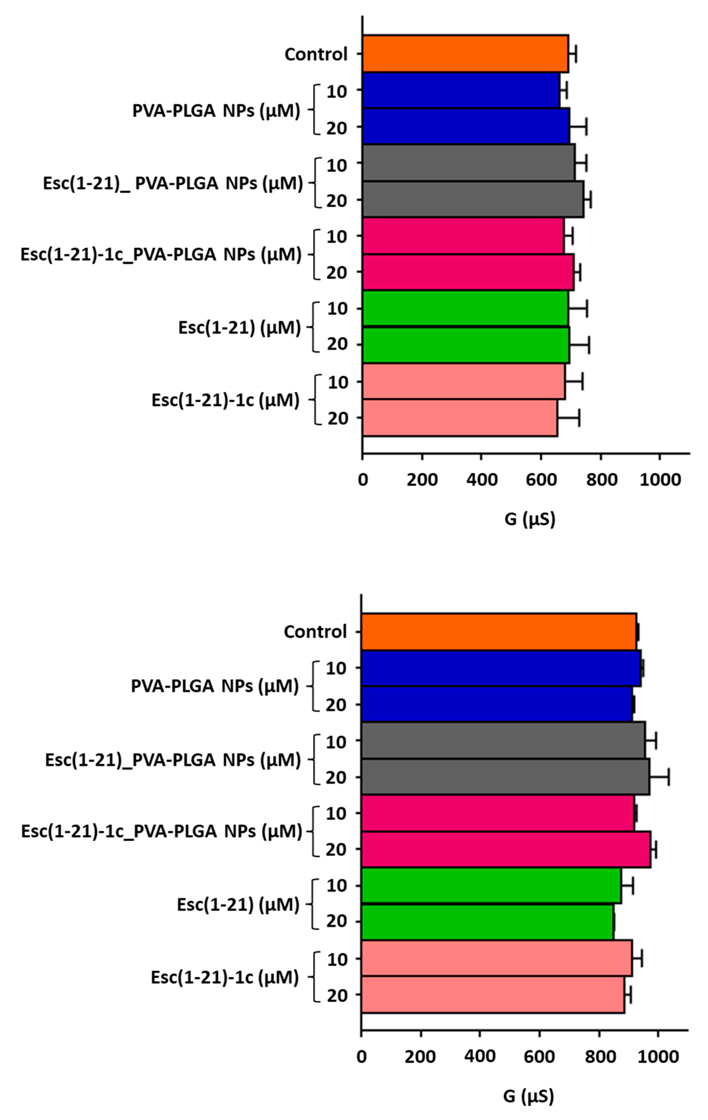 Pharmaceutics 14 02297 g001 Pharmaceutics 14 02297 g001