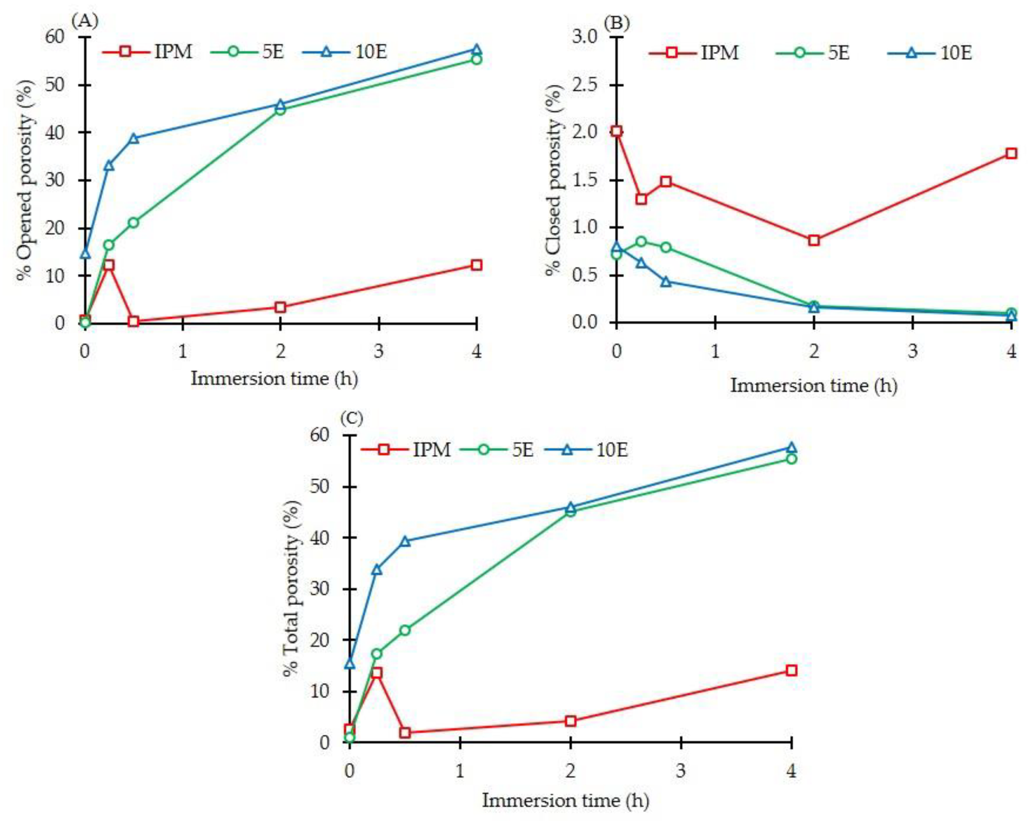 Pharmaceutics 14 02299 g008