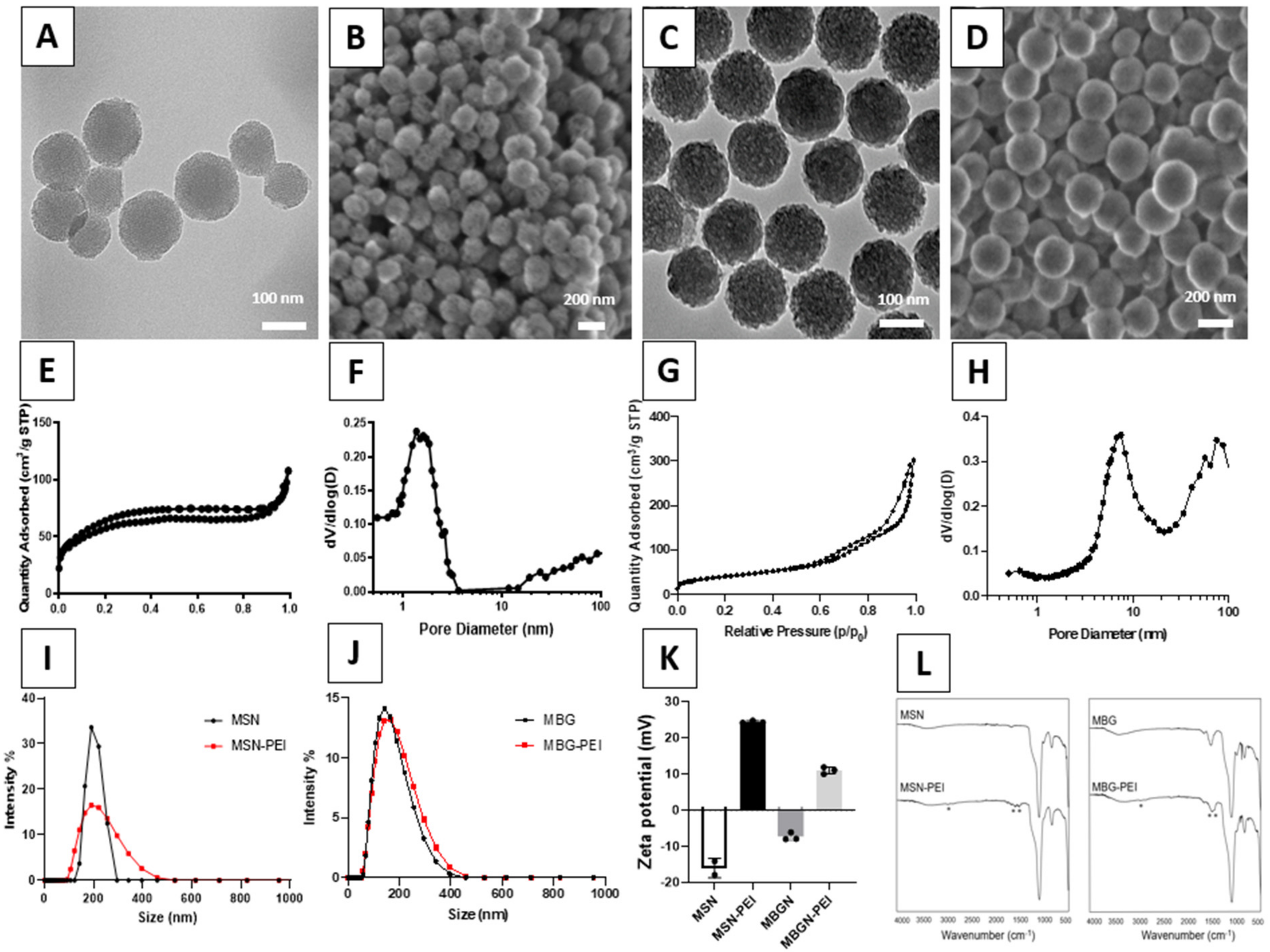 Pharmaceutics 14 02302 g001 Pharmaceutics 14 02302 g001