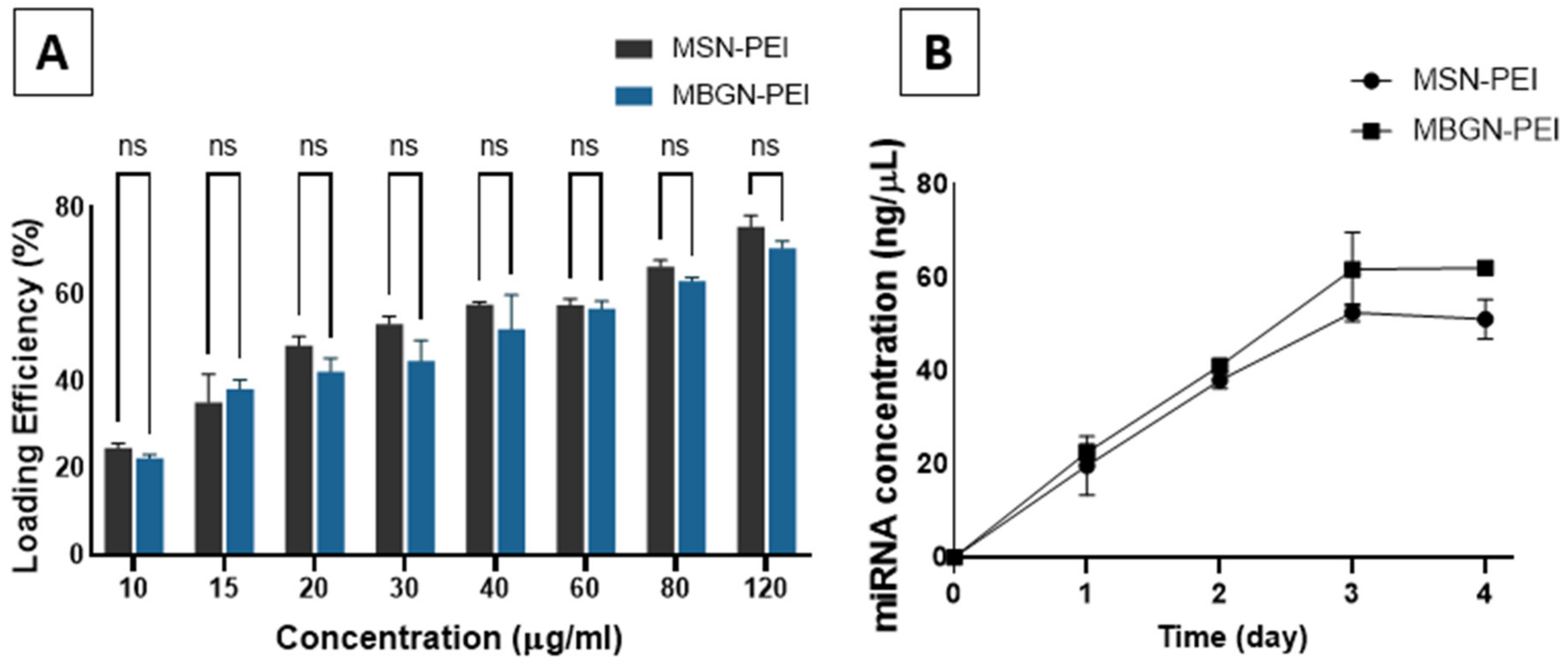 Pharmaceutics 14 02302 g003 Pharmaceutics 14 02302 g003