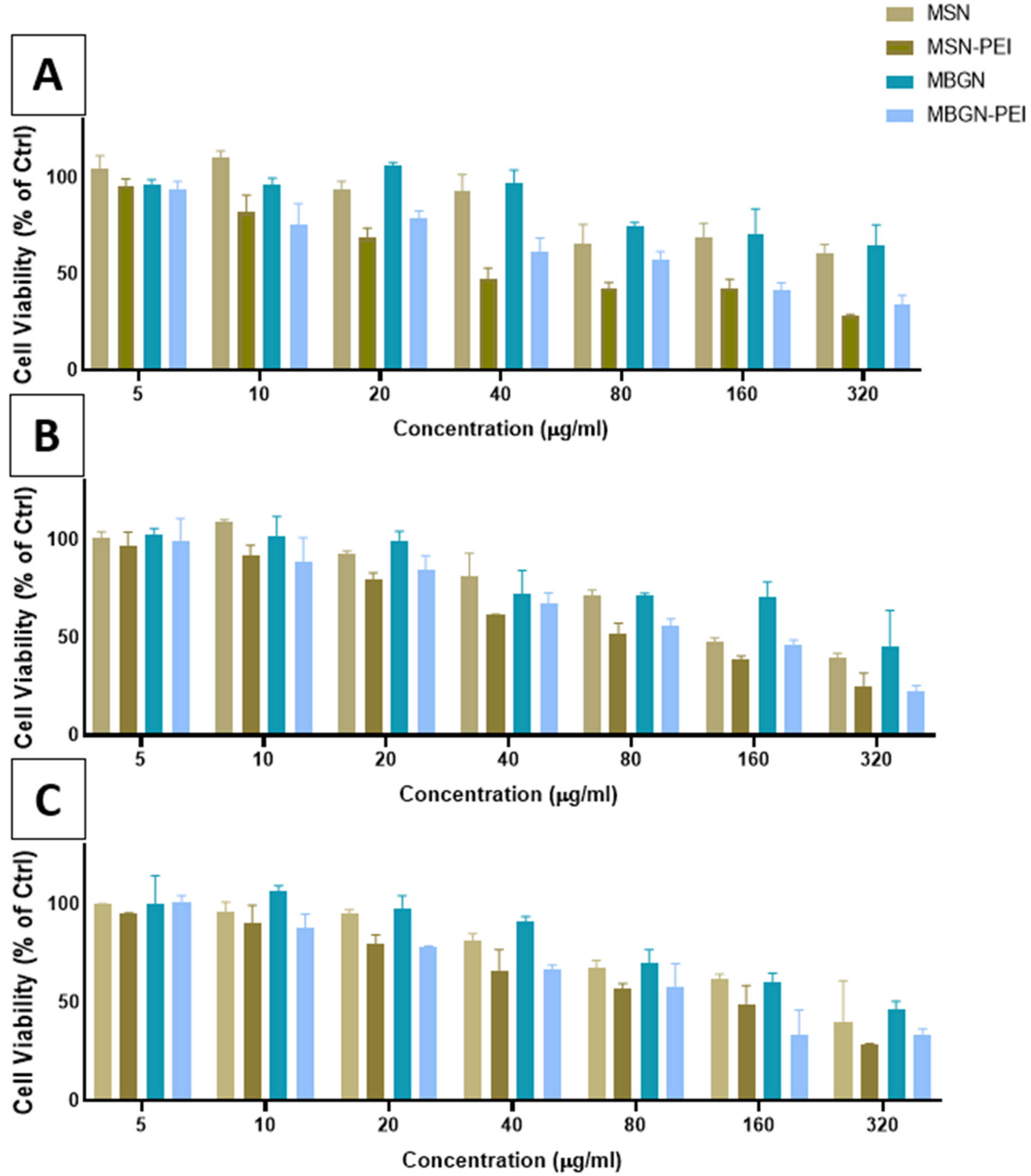 Pharmaceutics 14 02302 g004 Pharmaceutics 14 02302 g004