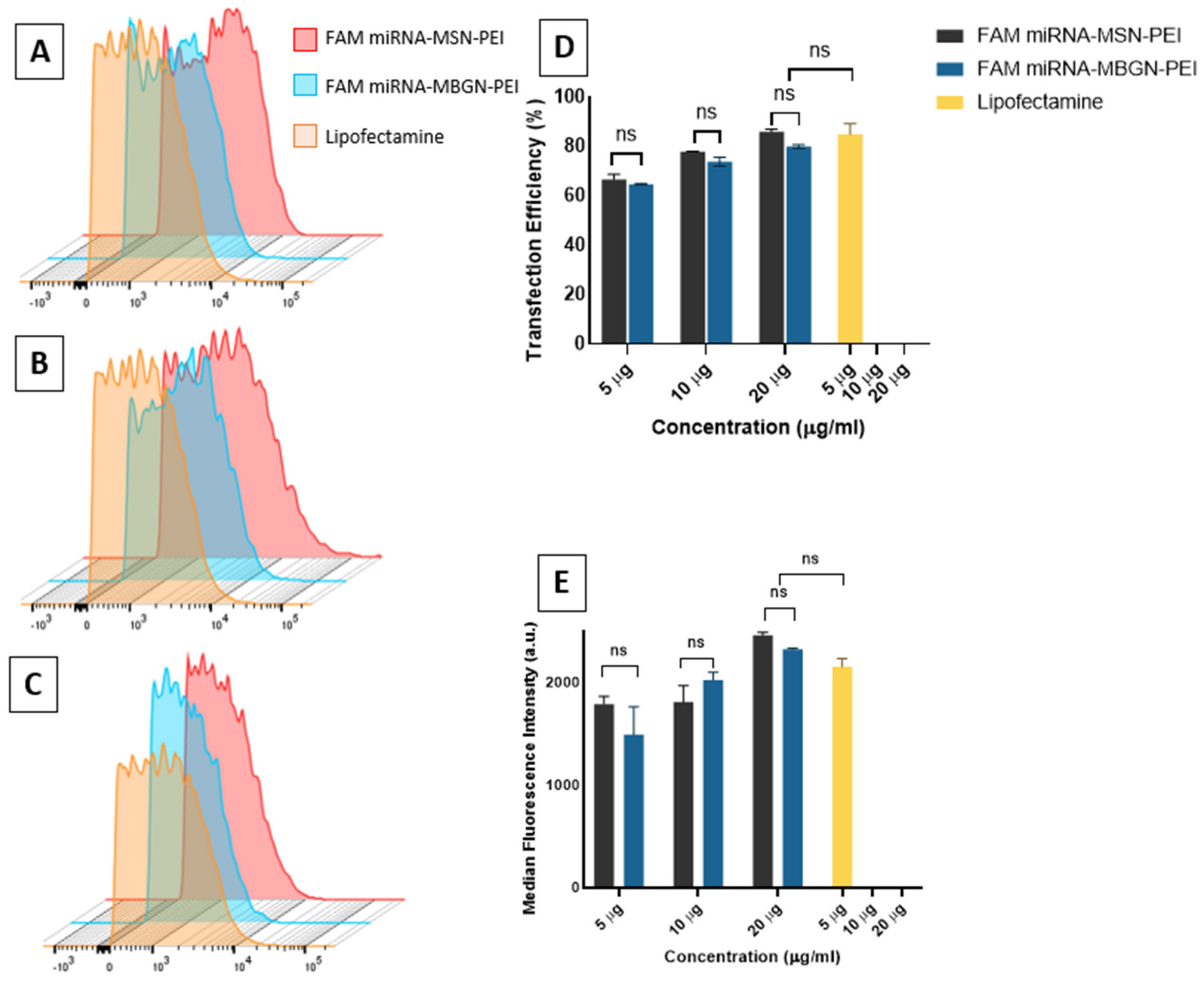 Pharmaceutics 14 02302 g006 Pharmaceutics 14 02302 g006
