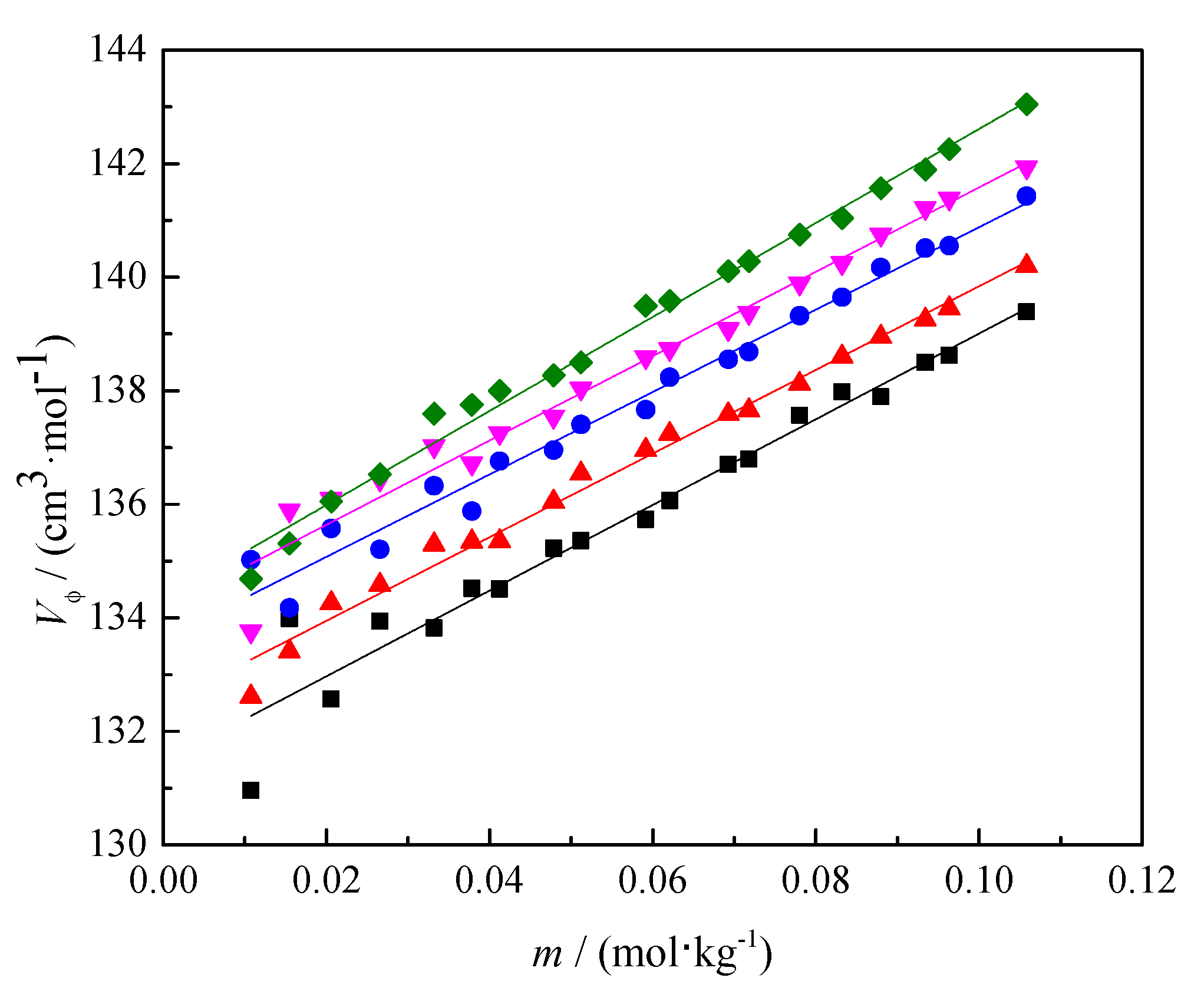 Pharmaceutics 14 02304 g004