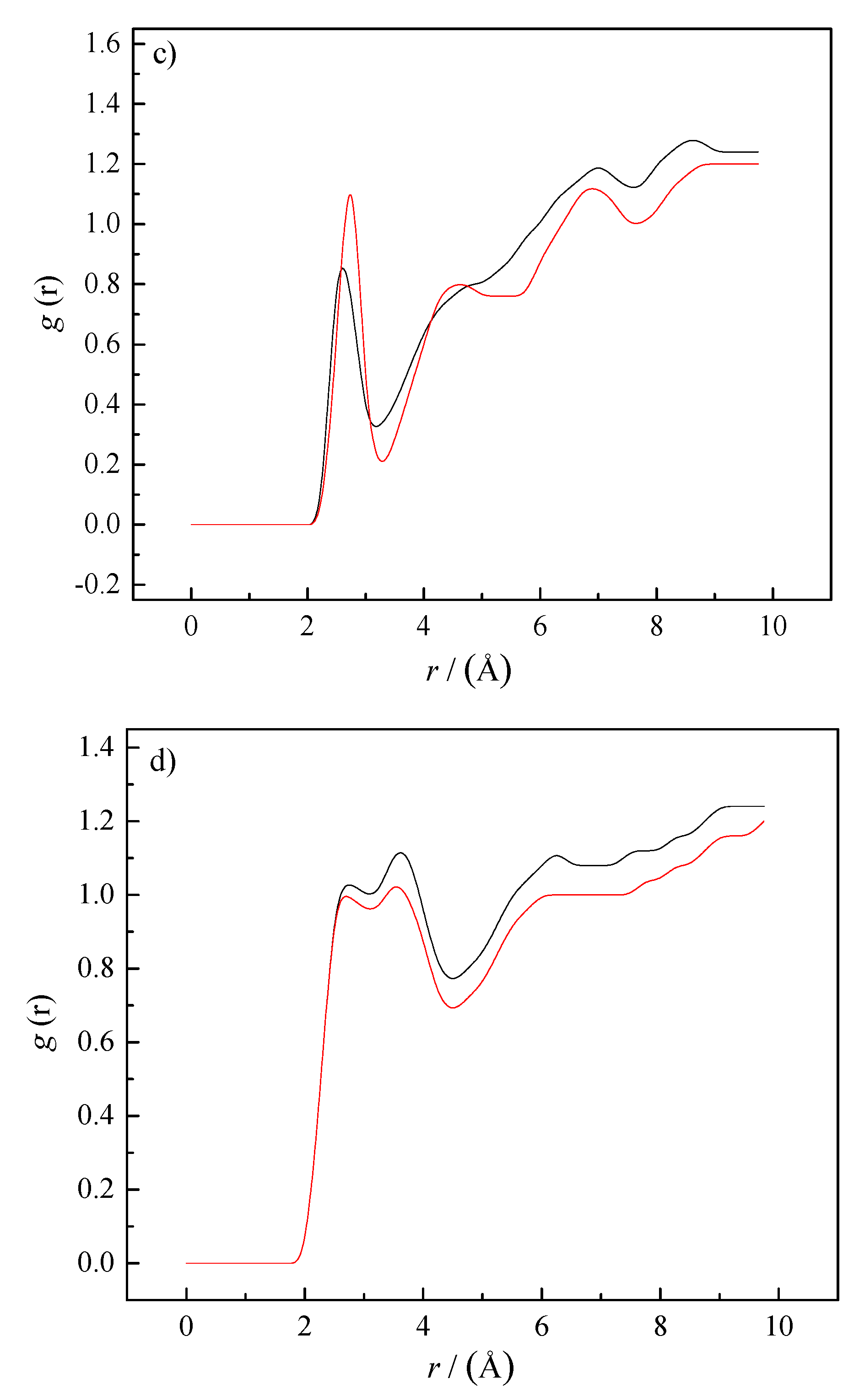 Pharmaceutics 14 02304 g009b