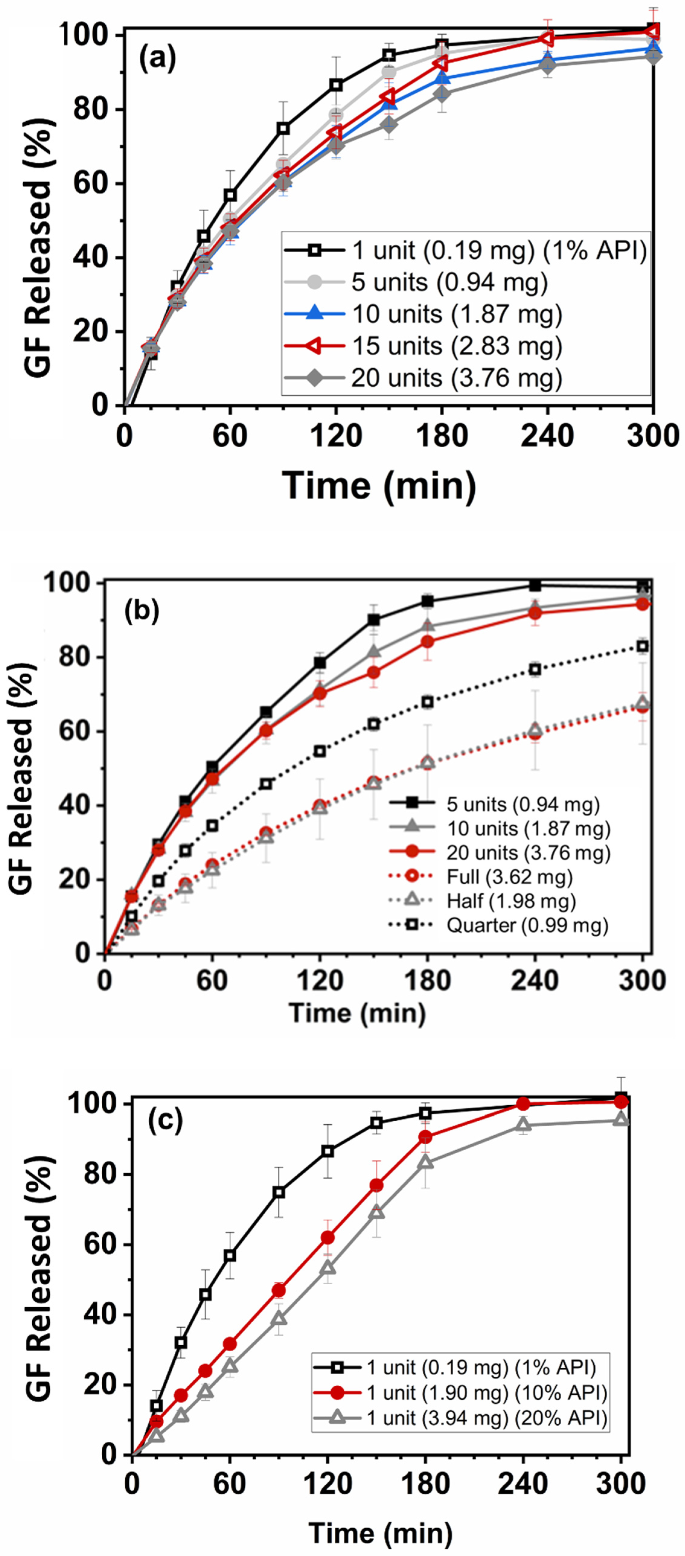 Pharmaceutics 14 02305 g005 Pharmaceutics 14 02305 g005