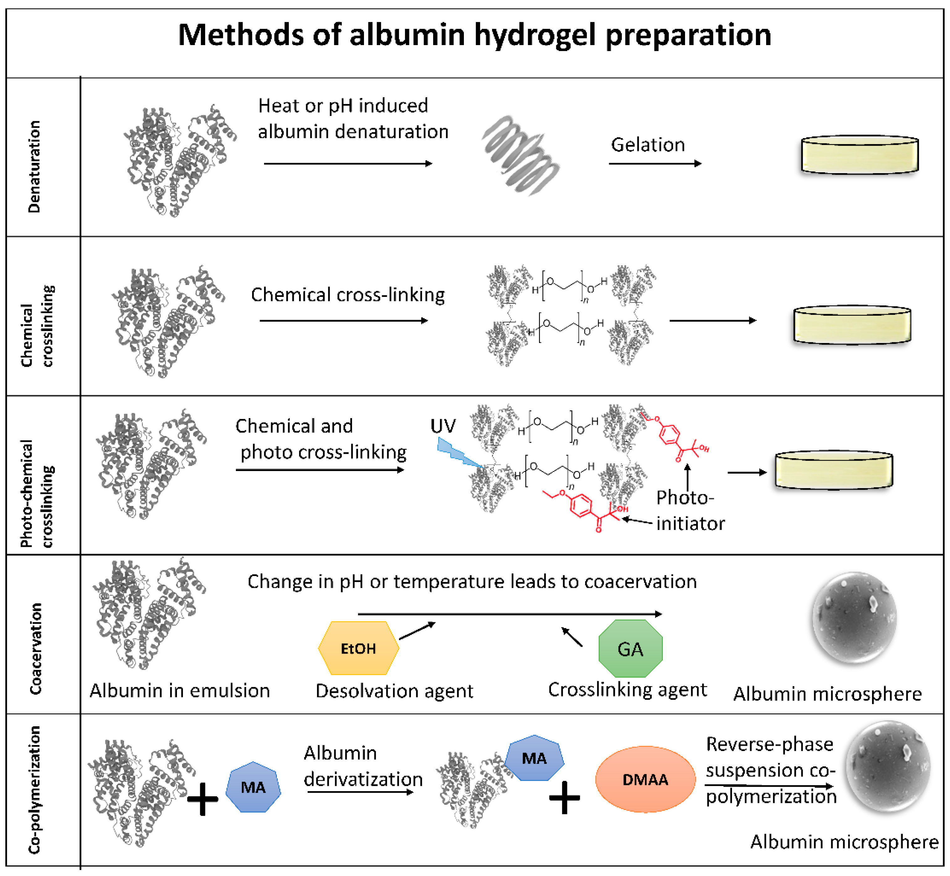 Pharmaceutics 14 02306 g003 Pharmaceutics 14 02306 g003
