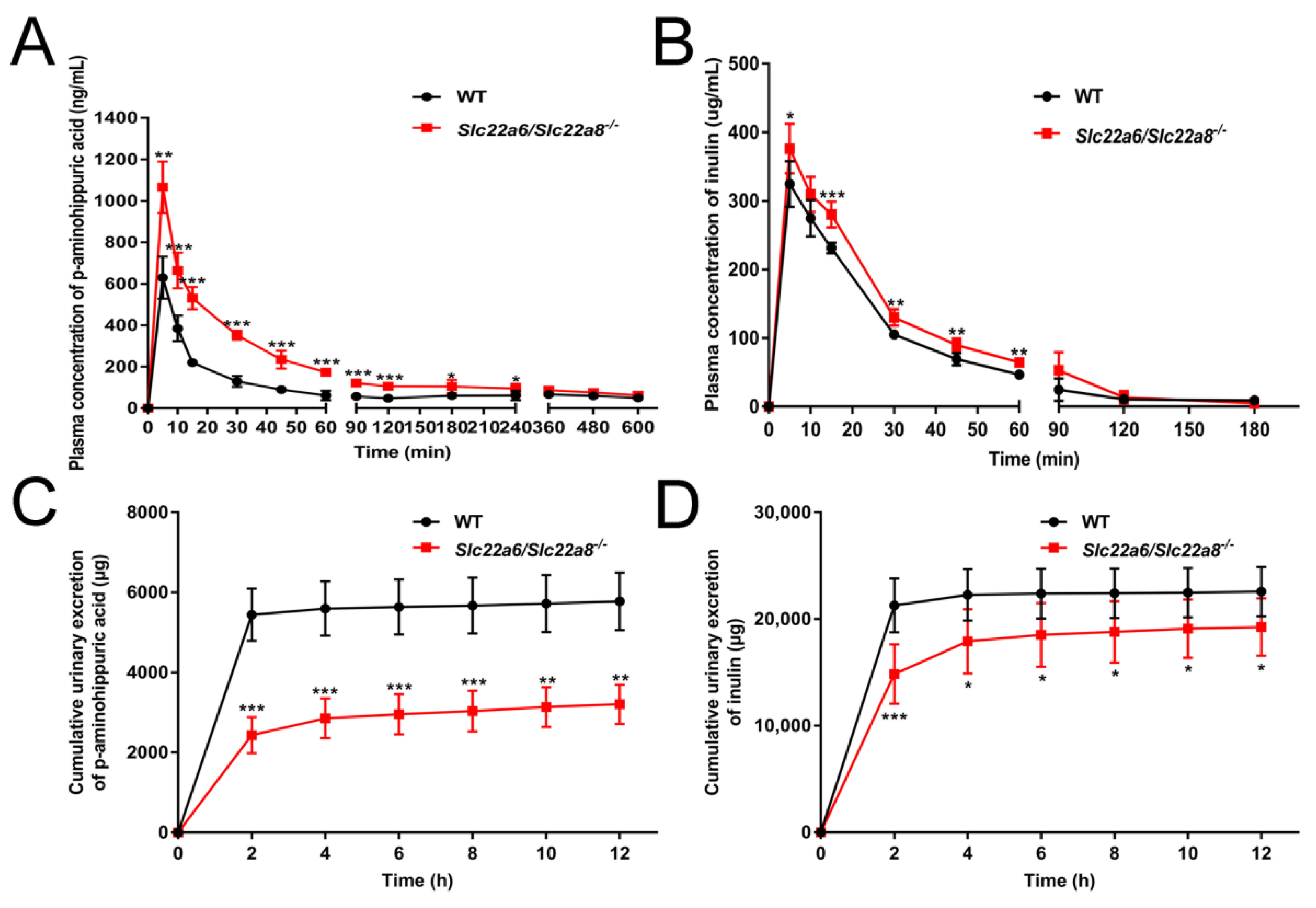 Pharmaceutics 14 02307 g006