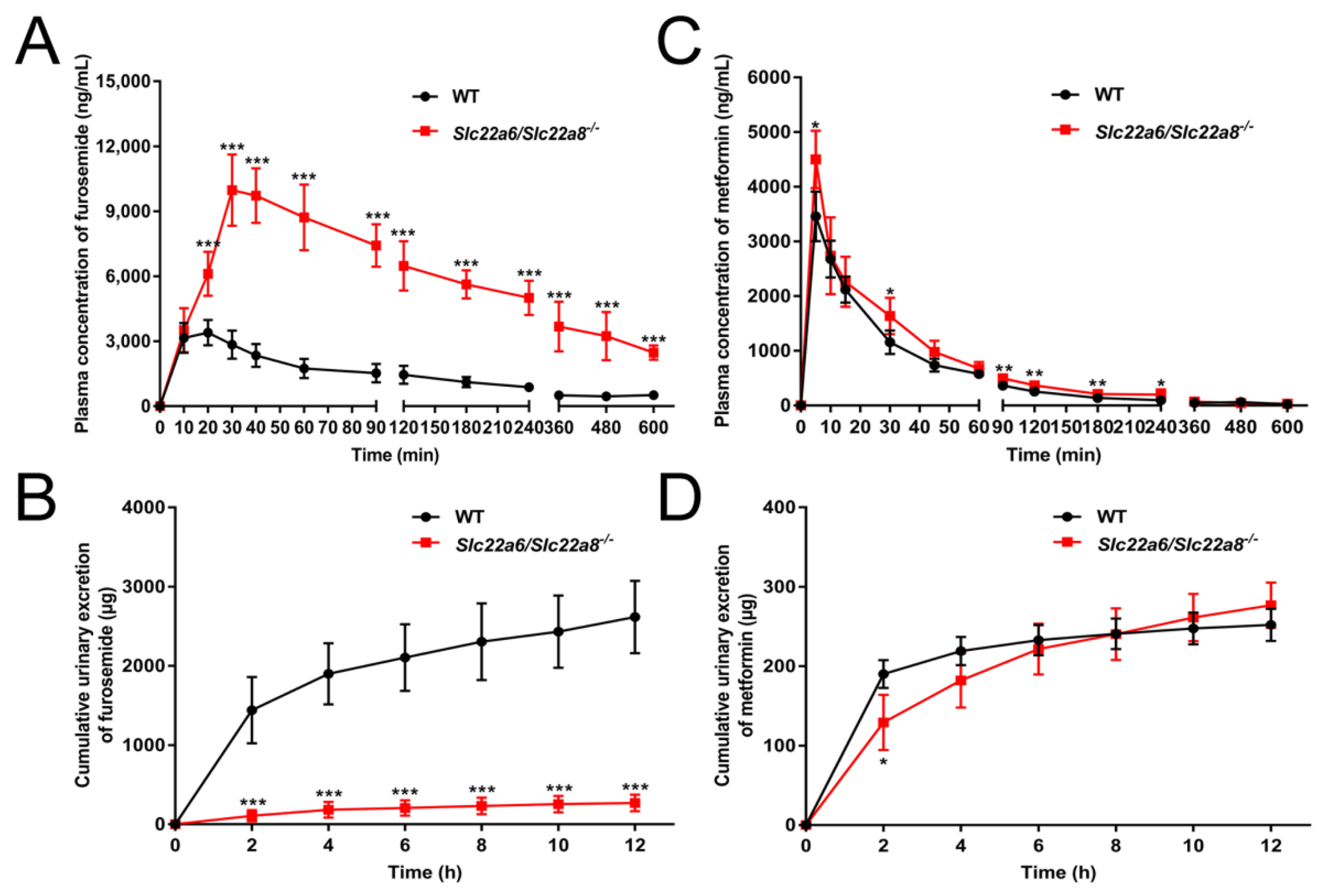 Pharmaceutics 14 02307 g007