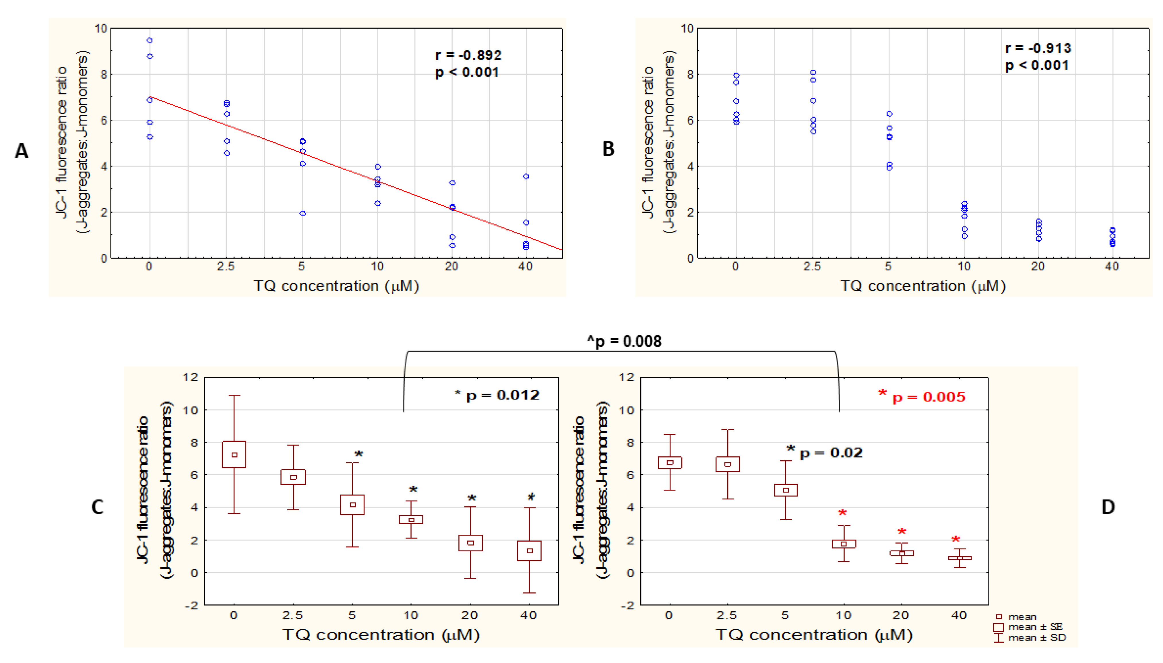 Pharmaceutics 14 02309 g005
