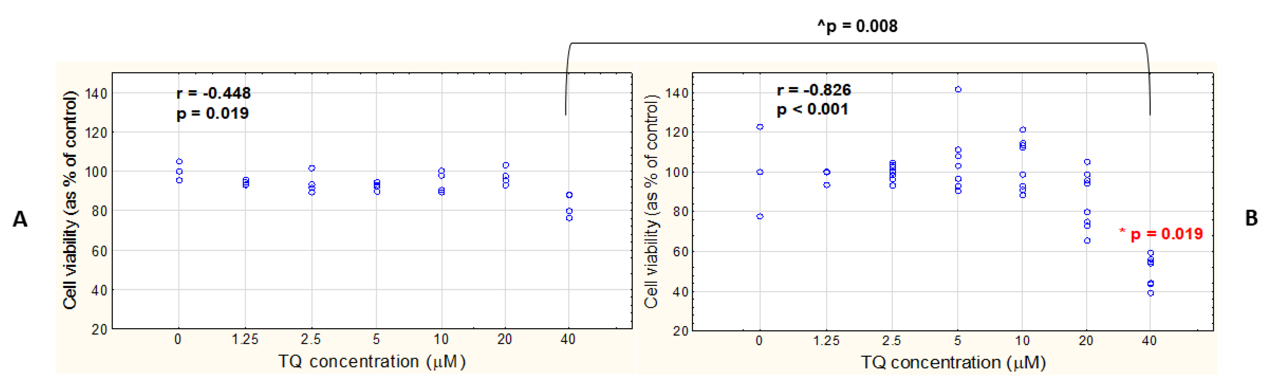 Pharmaceutics 14 02309 g007