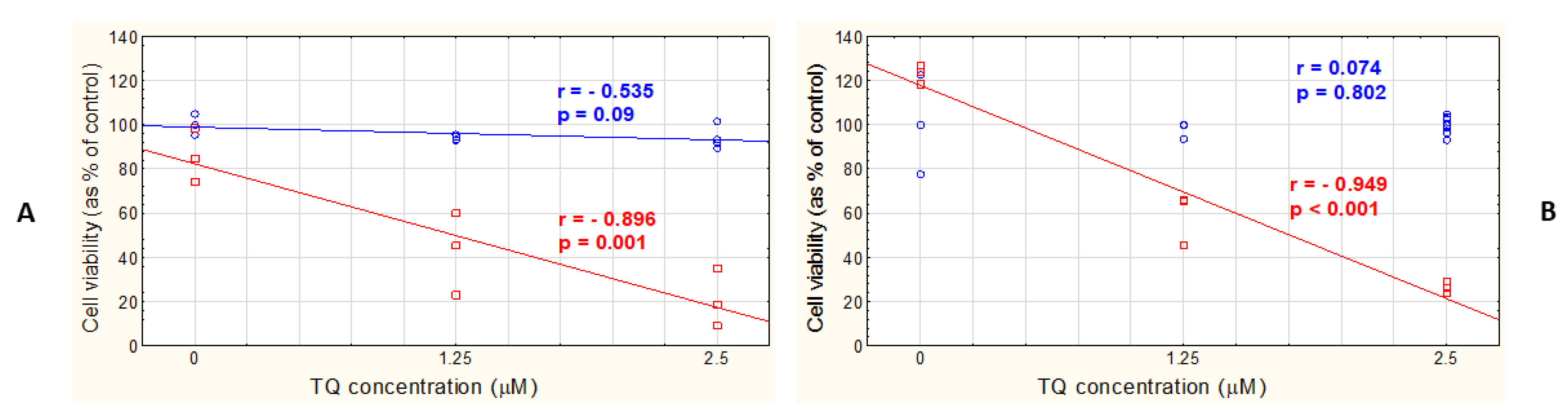 Pharmaceutics 14 02309 g009
