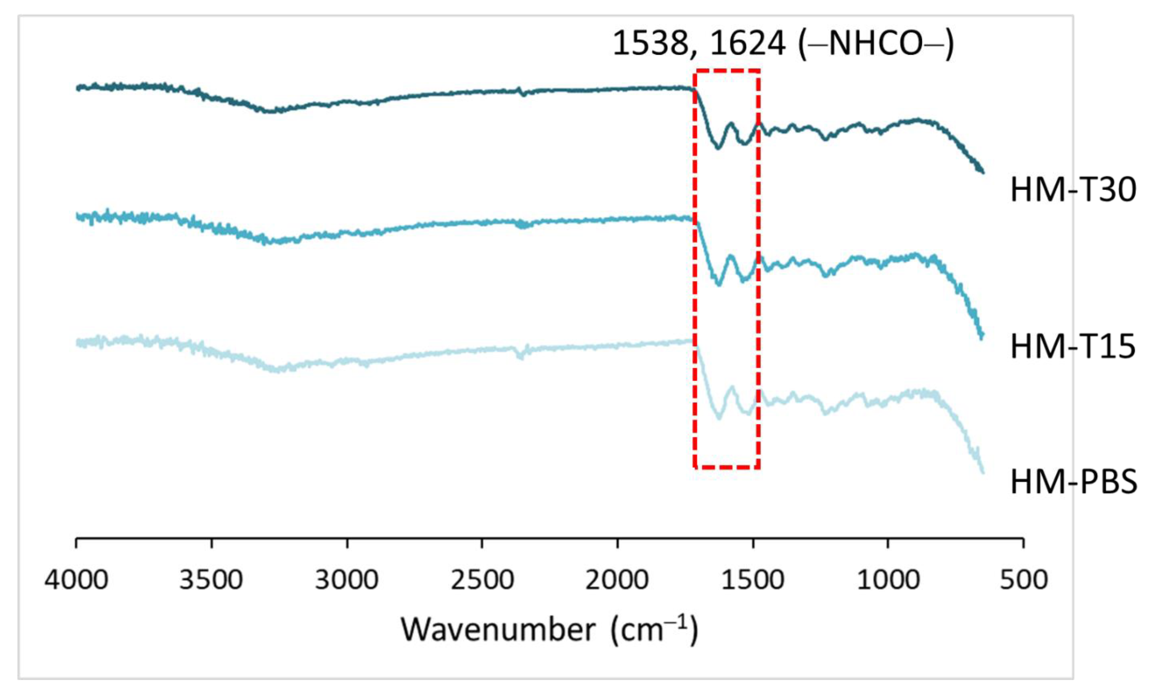 Pharmaceutics 14 02314 g002