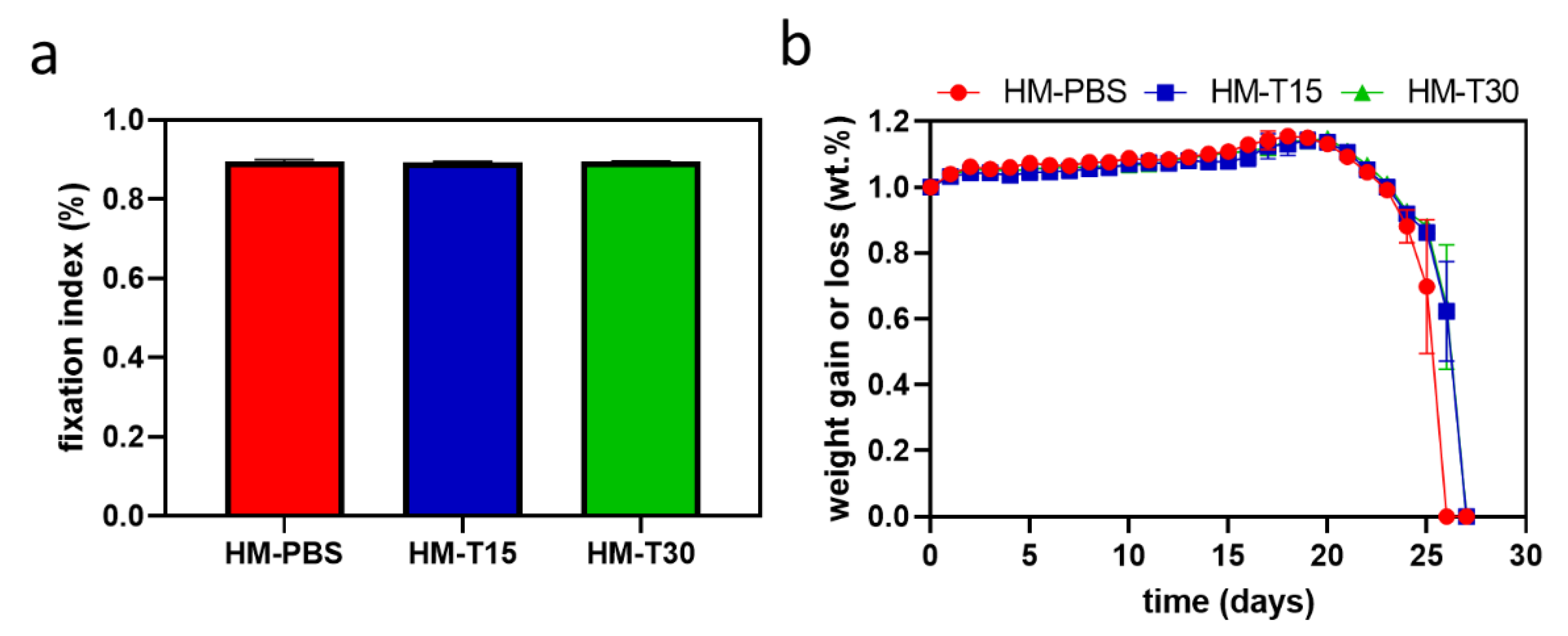 Pharmaceutics 14 02314 g003