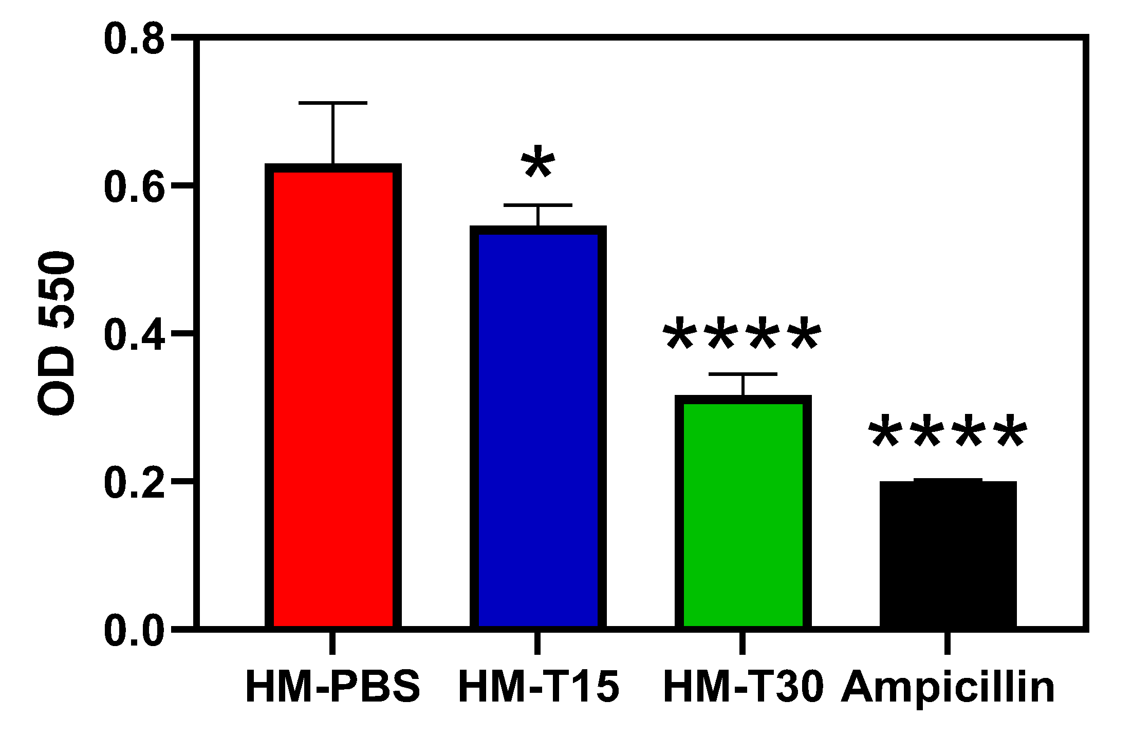 Pharmaceutics 14 02314 g005