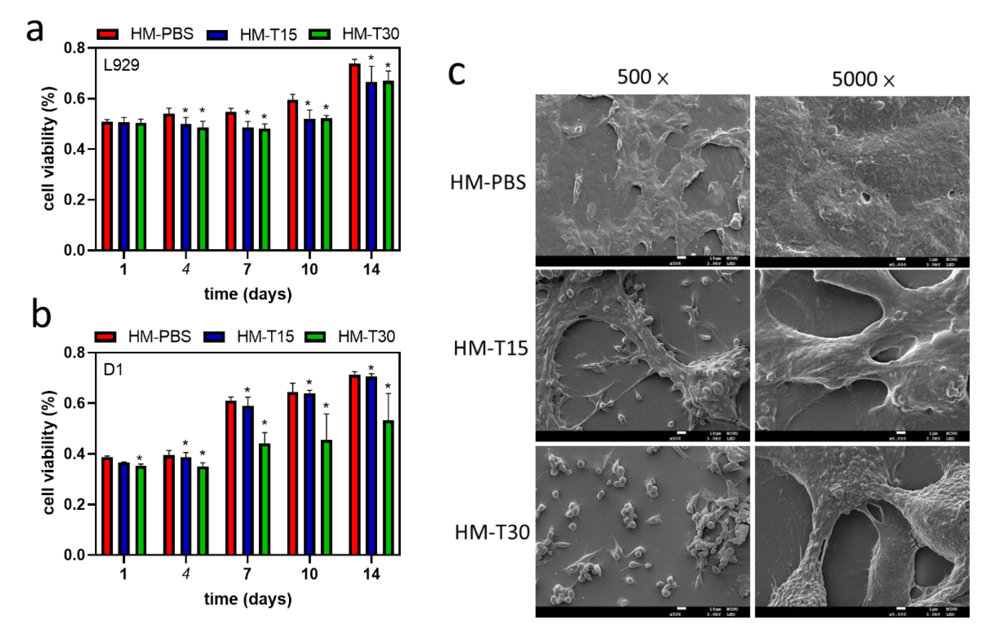 Pharmaceutics 14 02314 g007