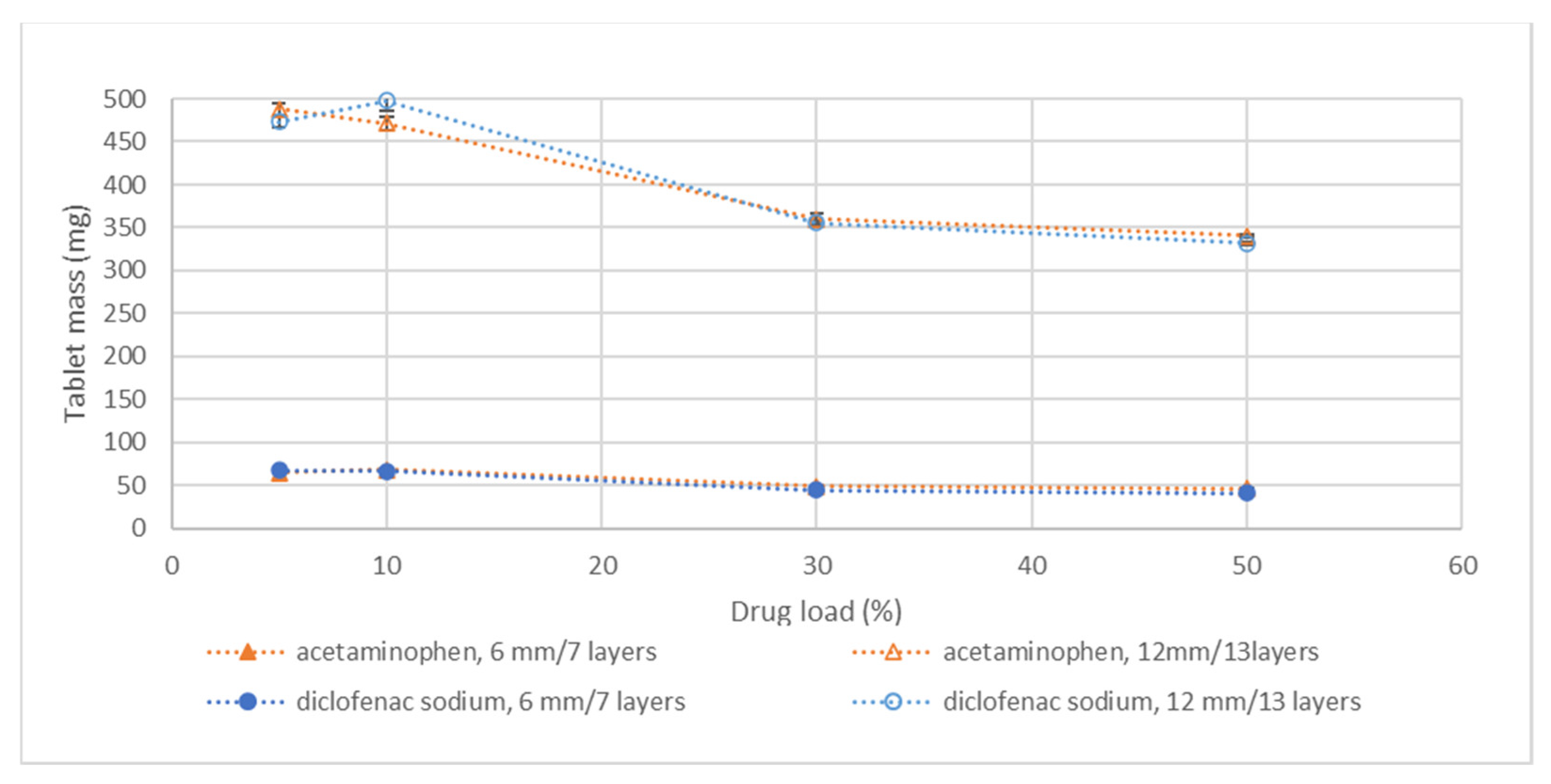 Pharmaceutics 14 02320 g003 Pharmaceutics 14 02320 g003