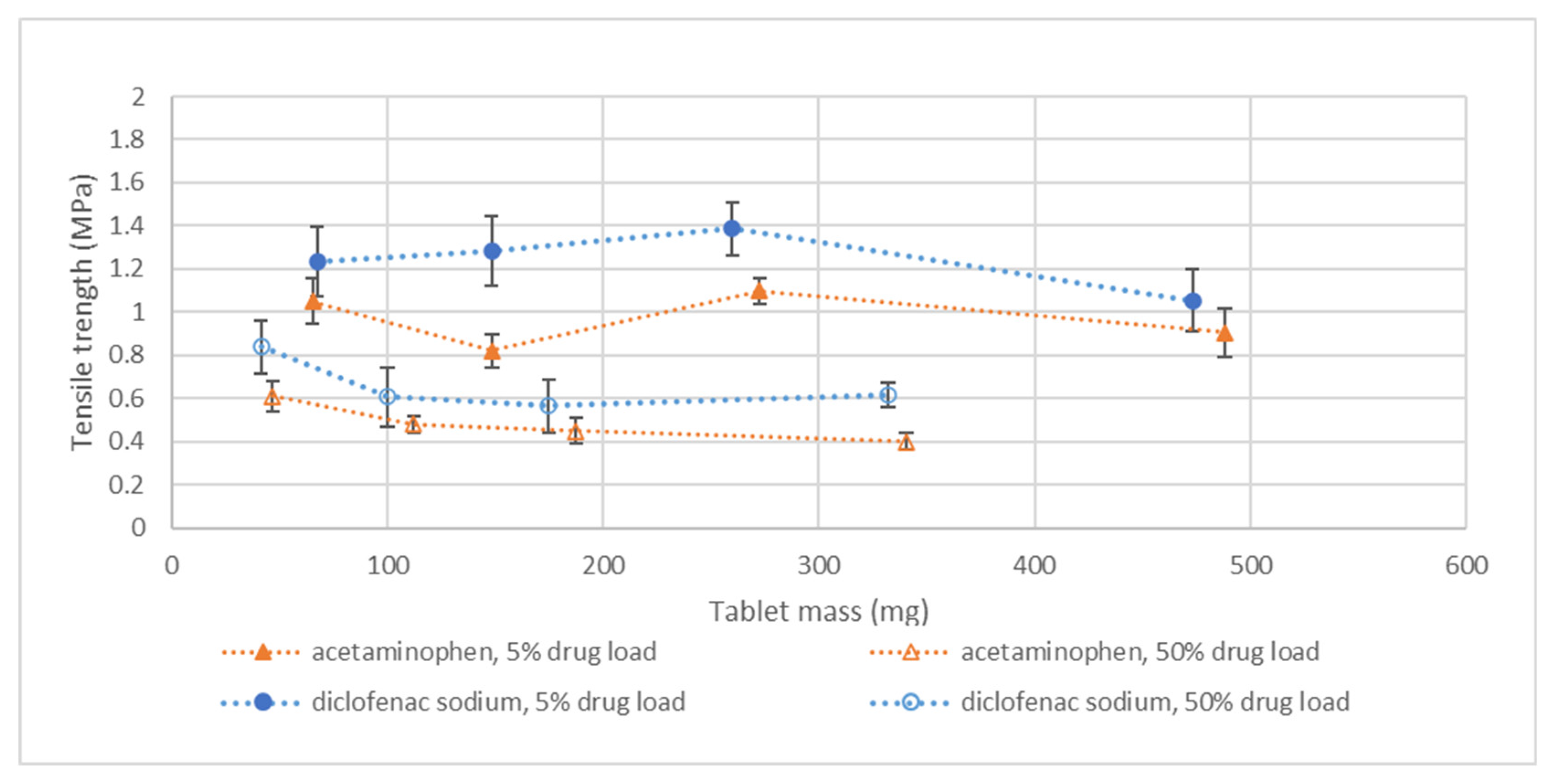 Pharmaceutics 14 02320 g004 Pharmaceutics 14 02320 g004