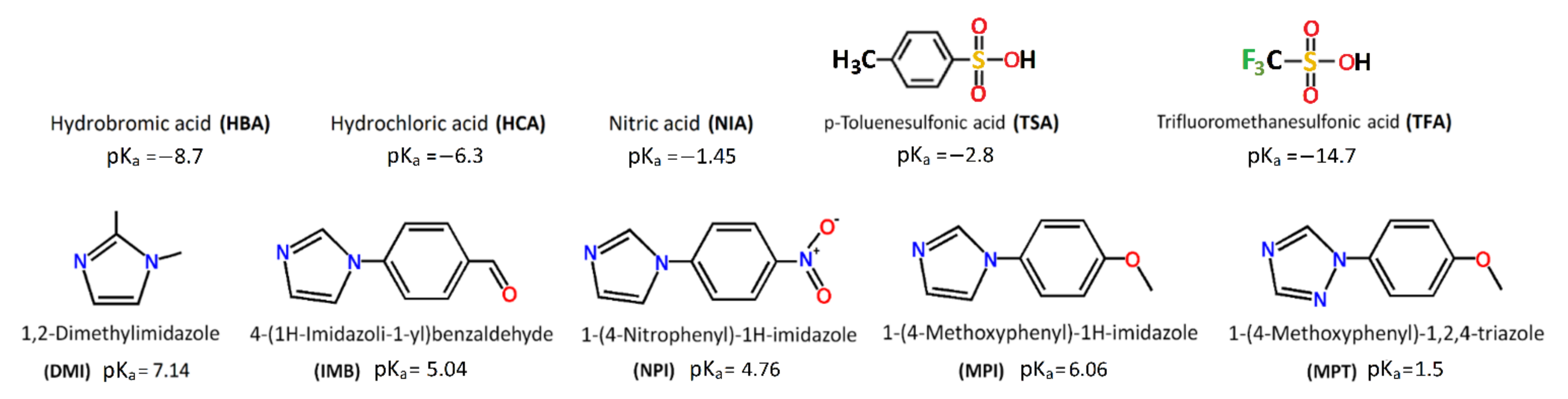 Pharmaceutics 14 02321 sch001