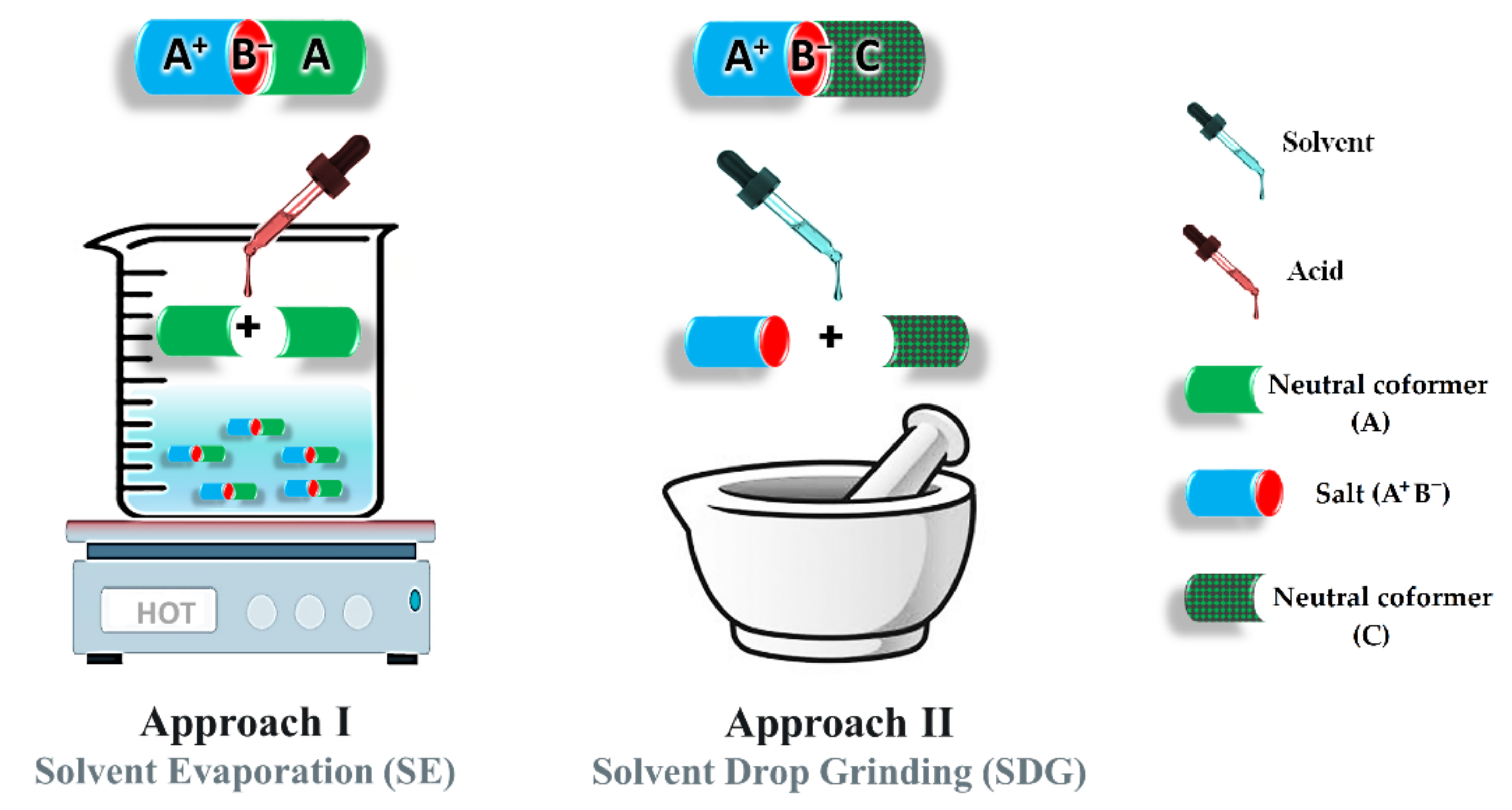 Pharmaceutics 14 02321 sch002