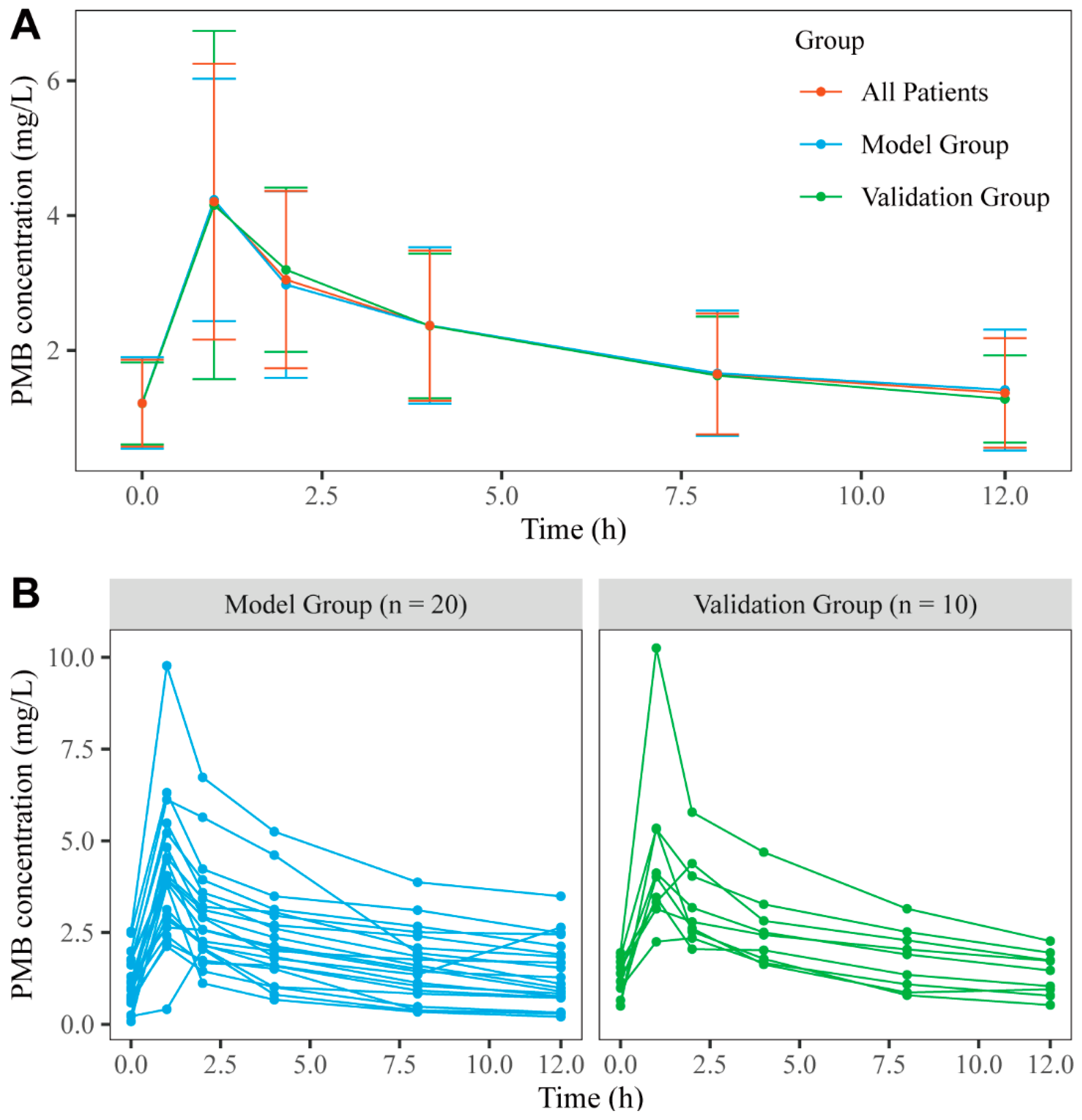 Pharmaceutics 14 02323 g001