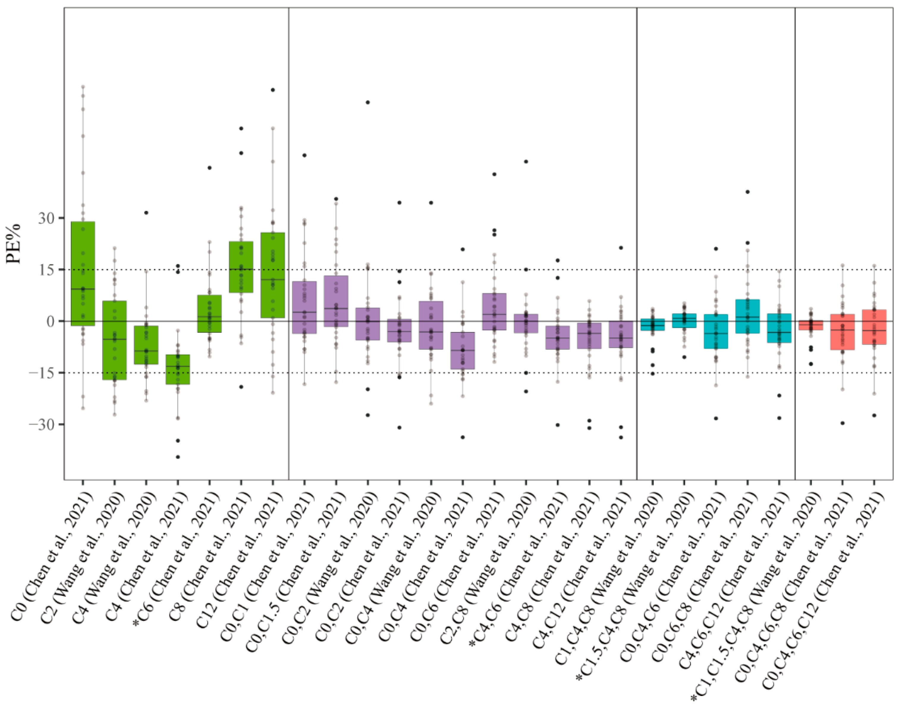 Pharmaceutics 14 02323 g003