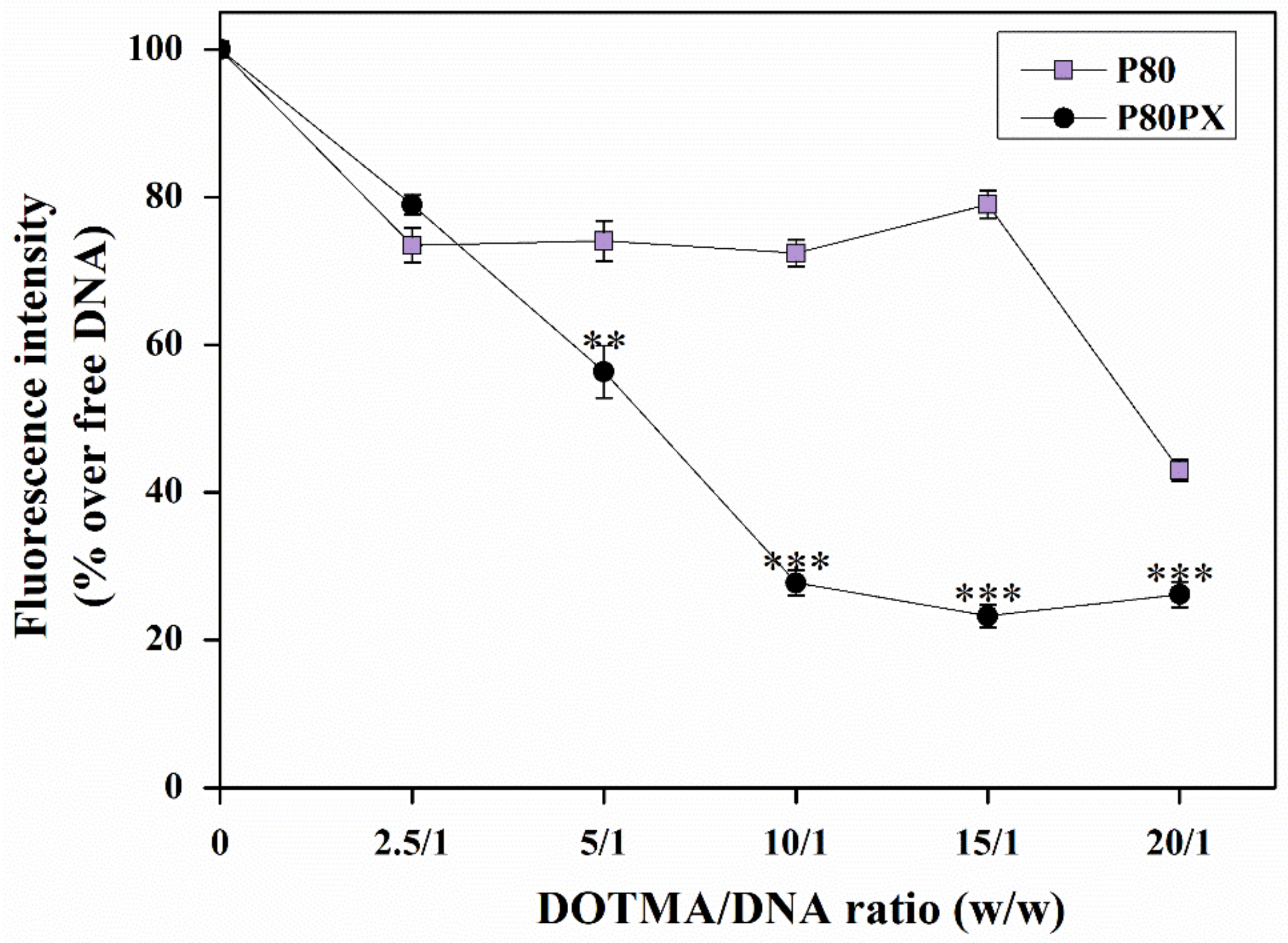 Pharmaceutics 14 02327 g002