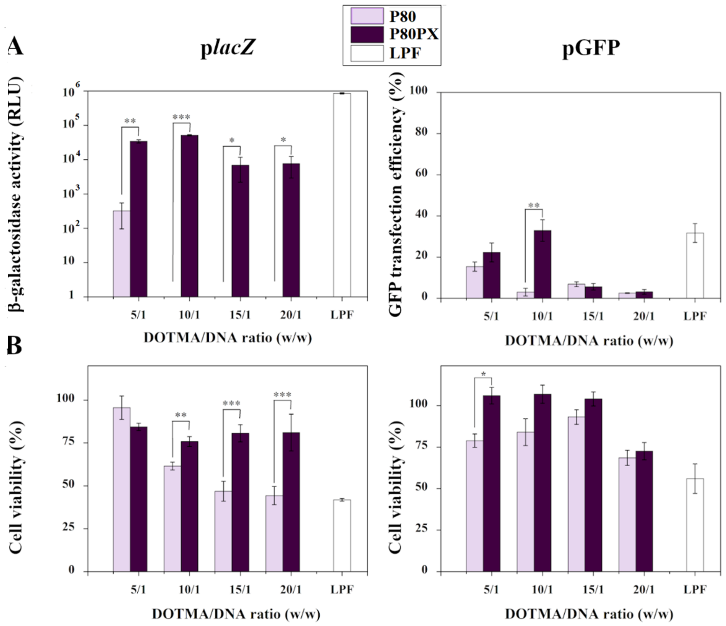 Pharmaceutics 14 02327 g003