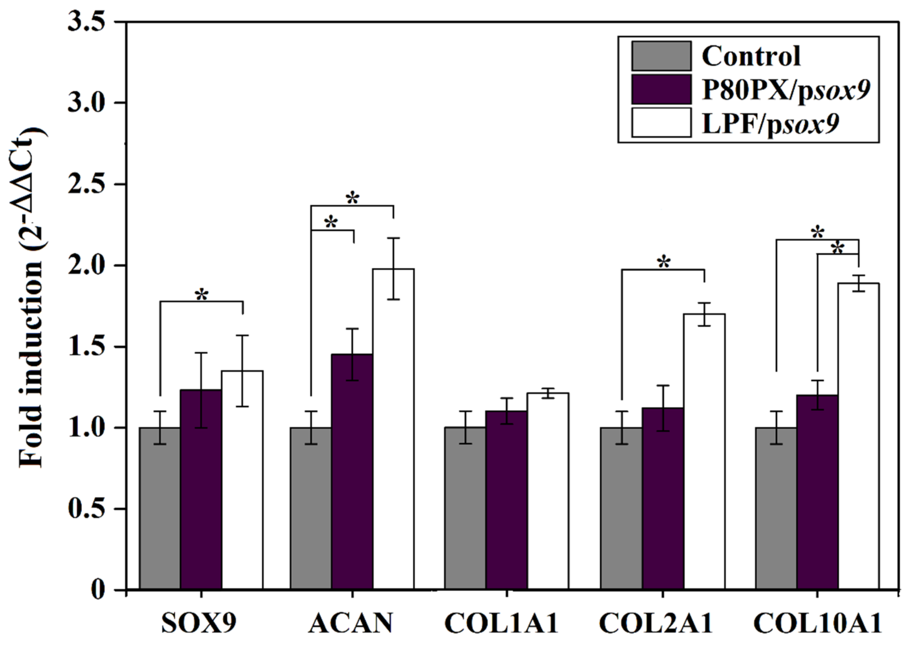 Pharmaceutics 14 02327 g005