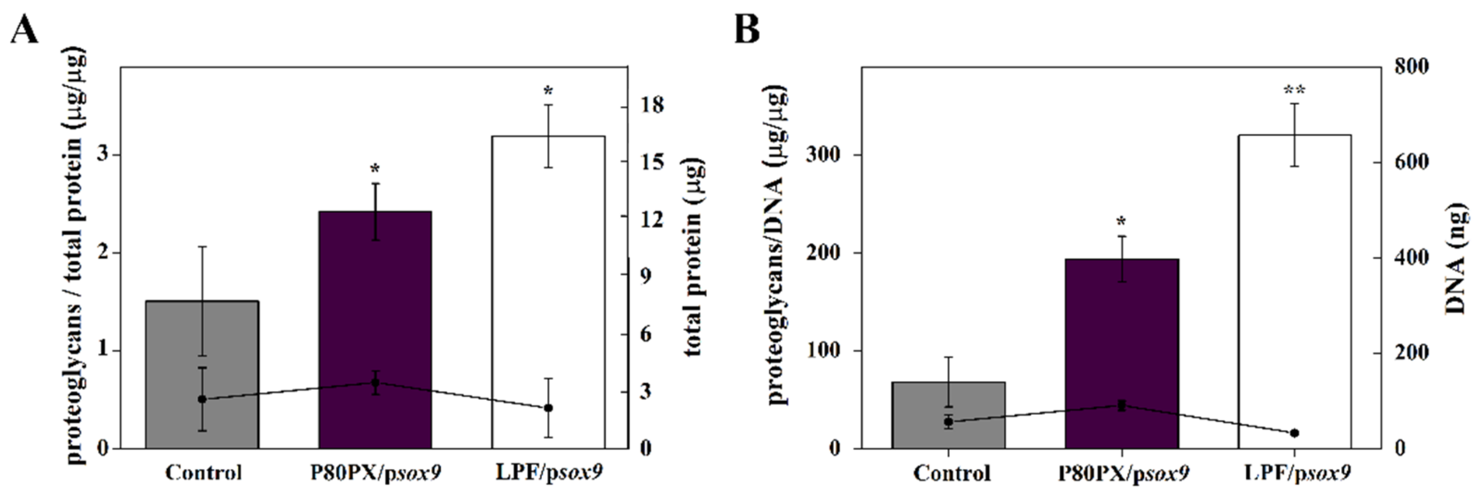Pharmaceutics 14 02327 g006
