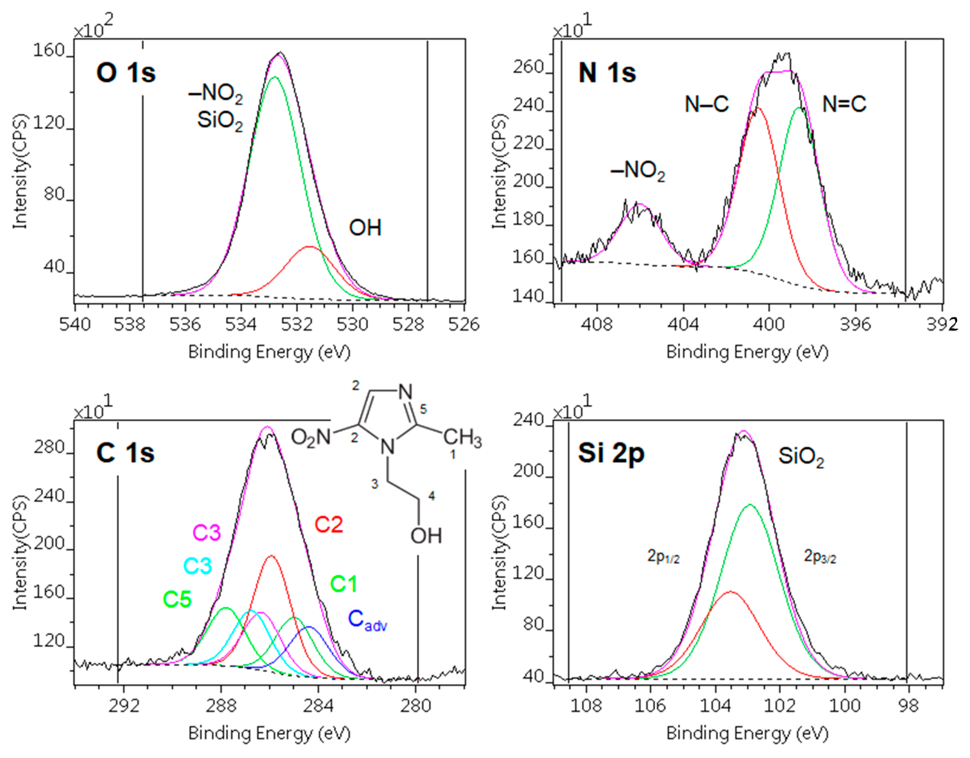Pharmaceutics 14 02332 g002