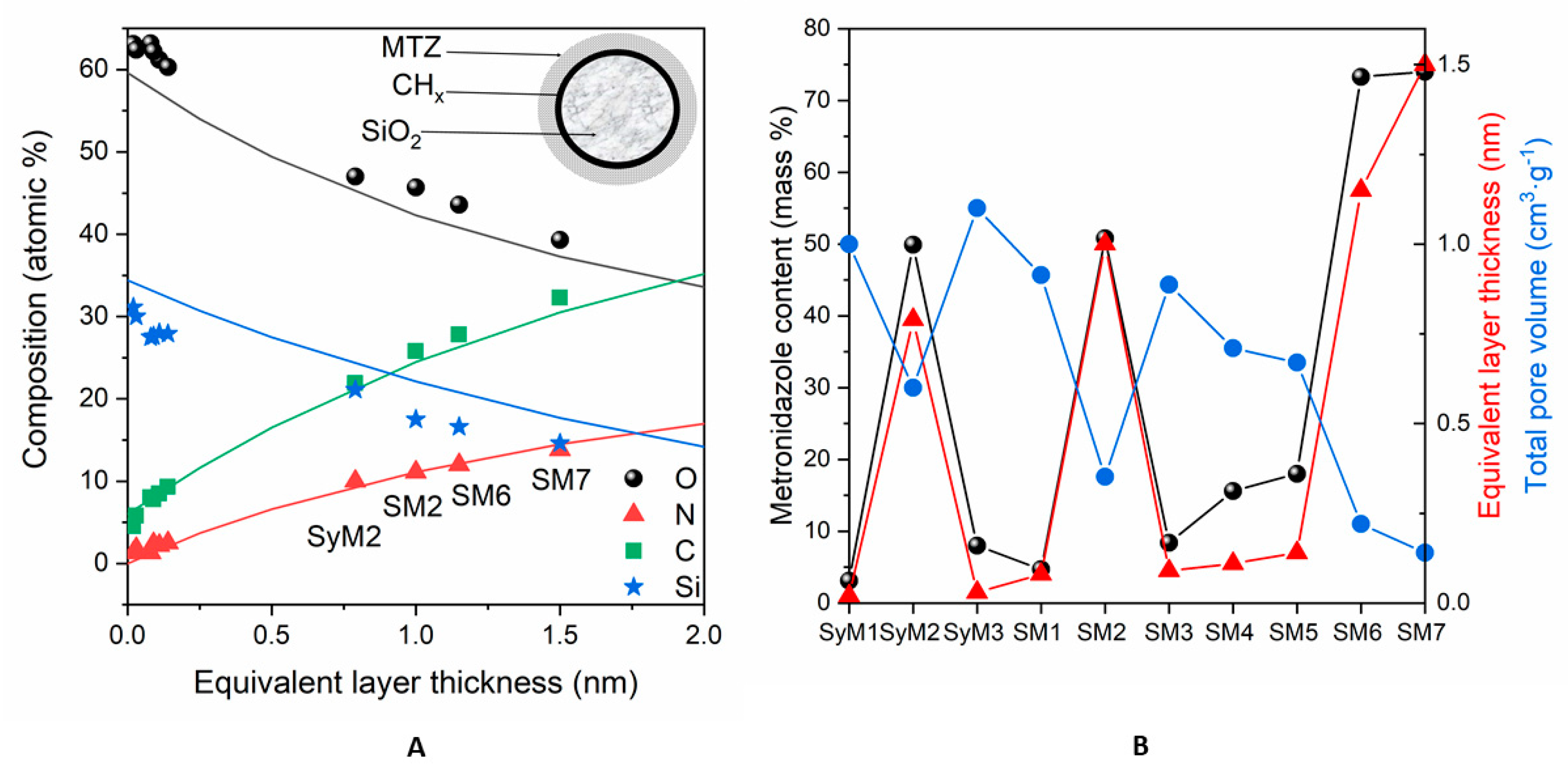 Pharmaceutics 14 02332 g003