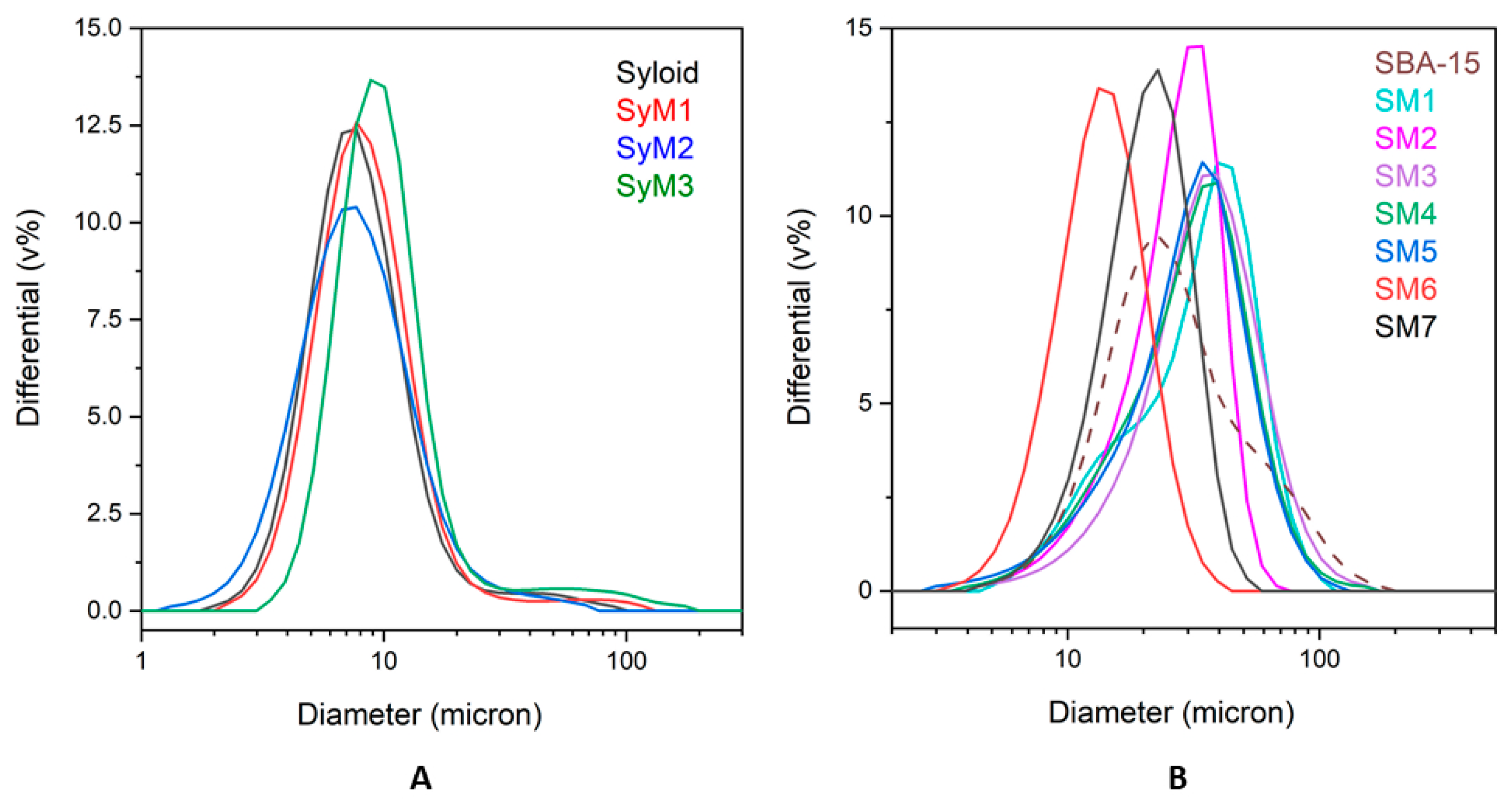 Pharmaceutics 14 02332 g004