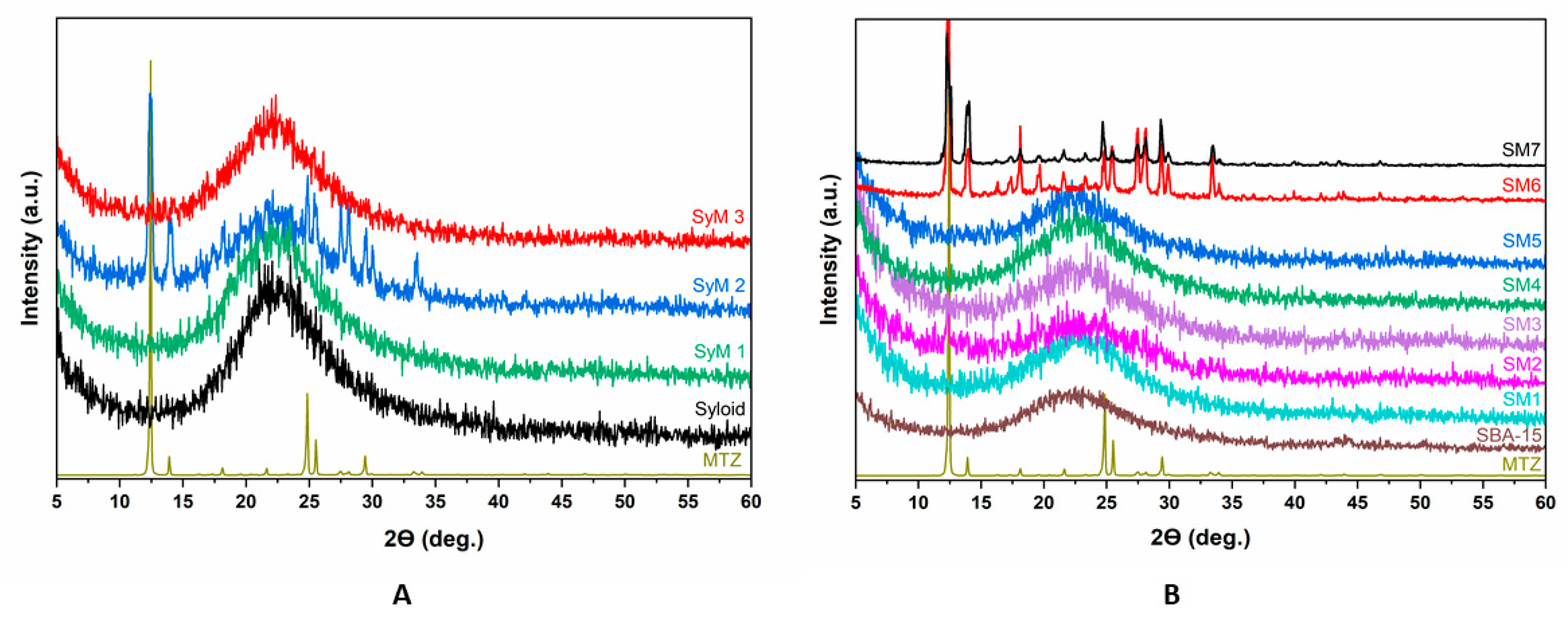 Pharmaceutics 14 02332 g006