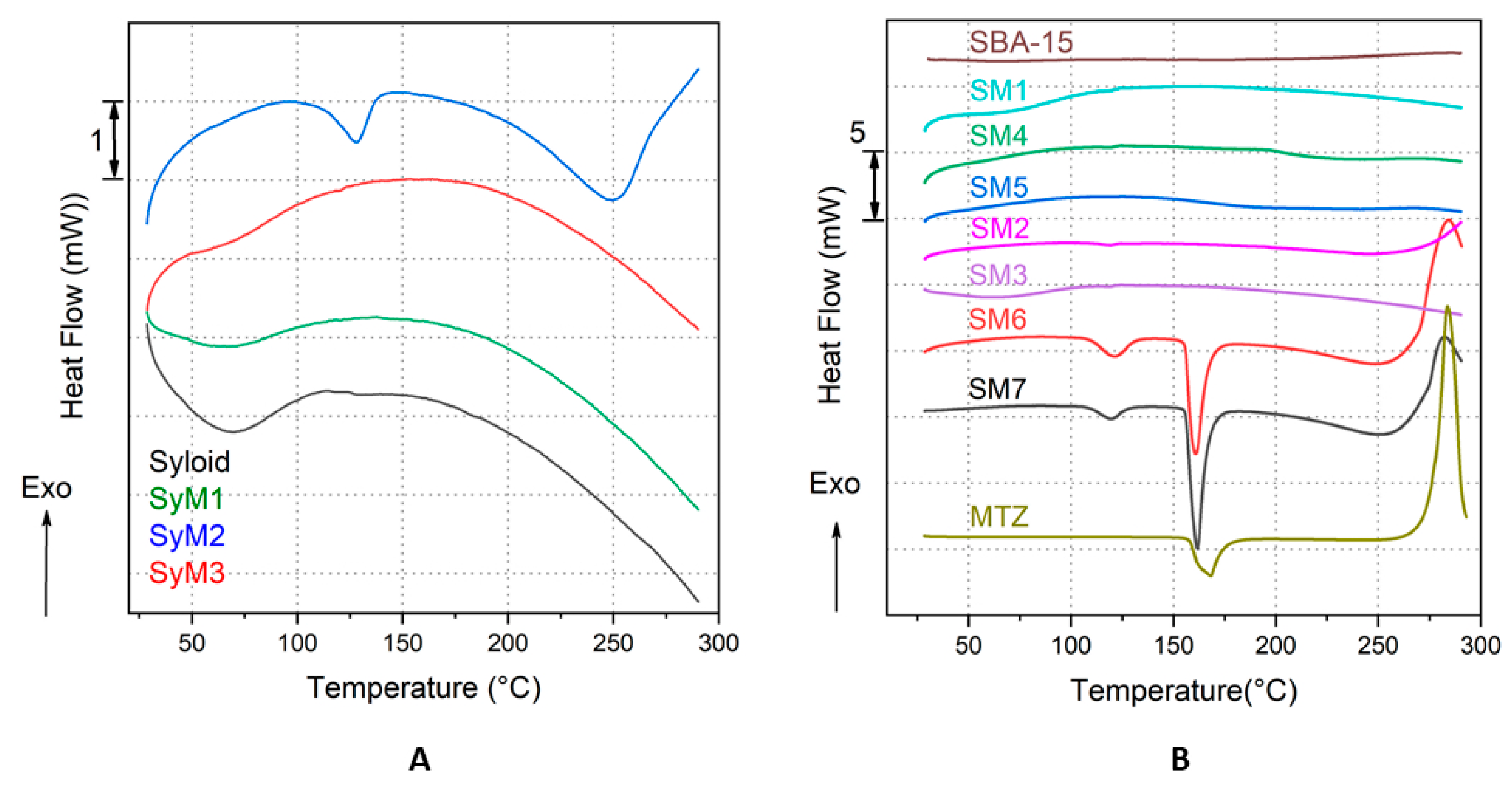 Pharmaceutics 14 02332 g007