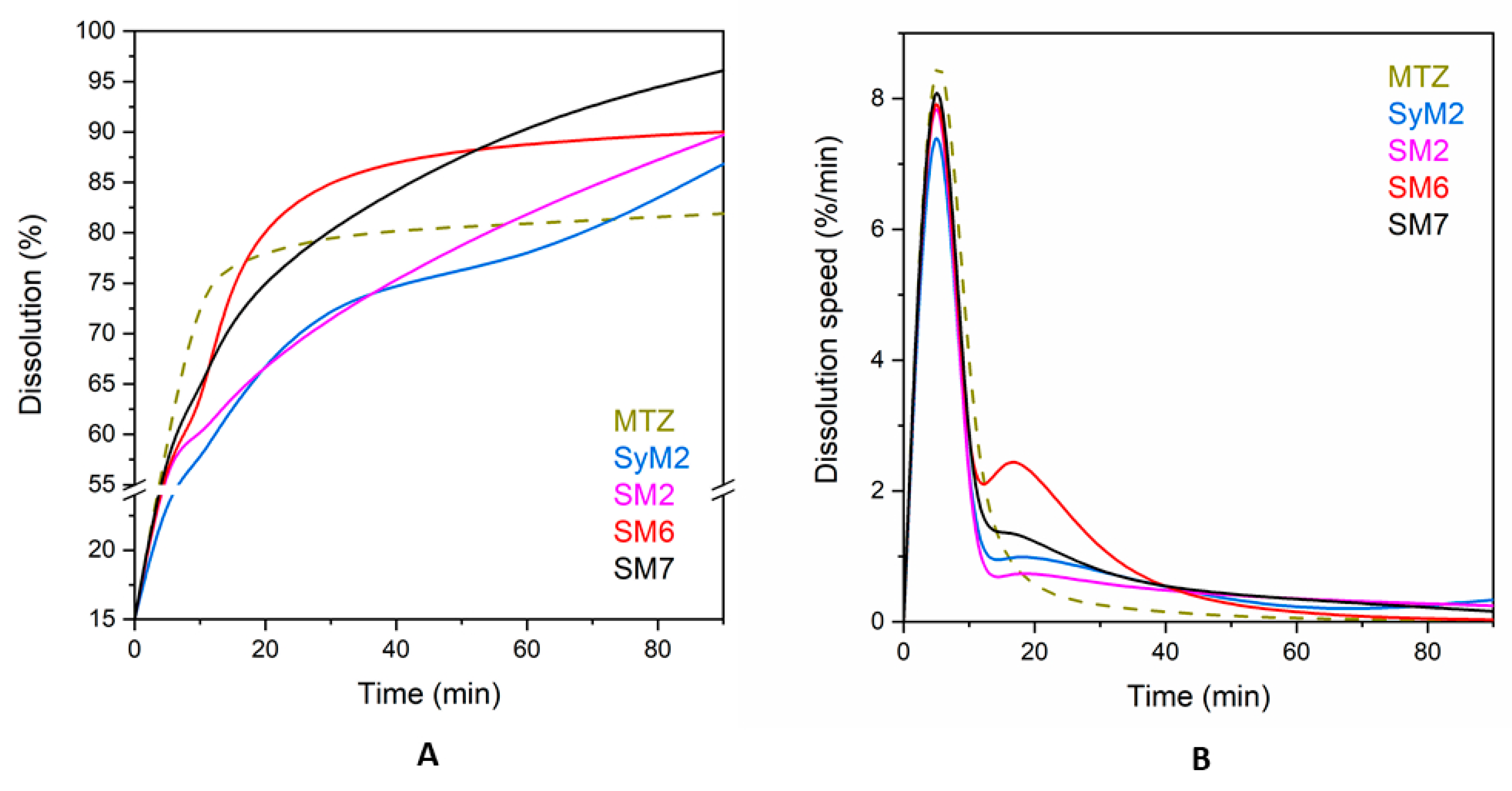 Pharmaceutics 14 02332 g008