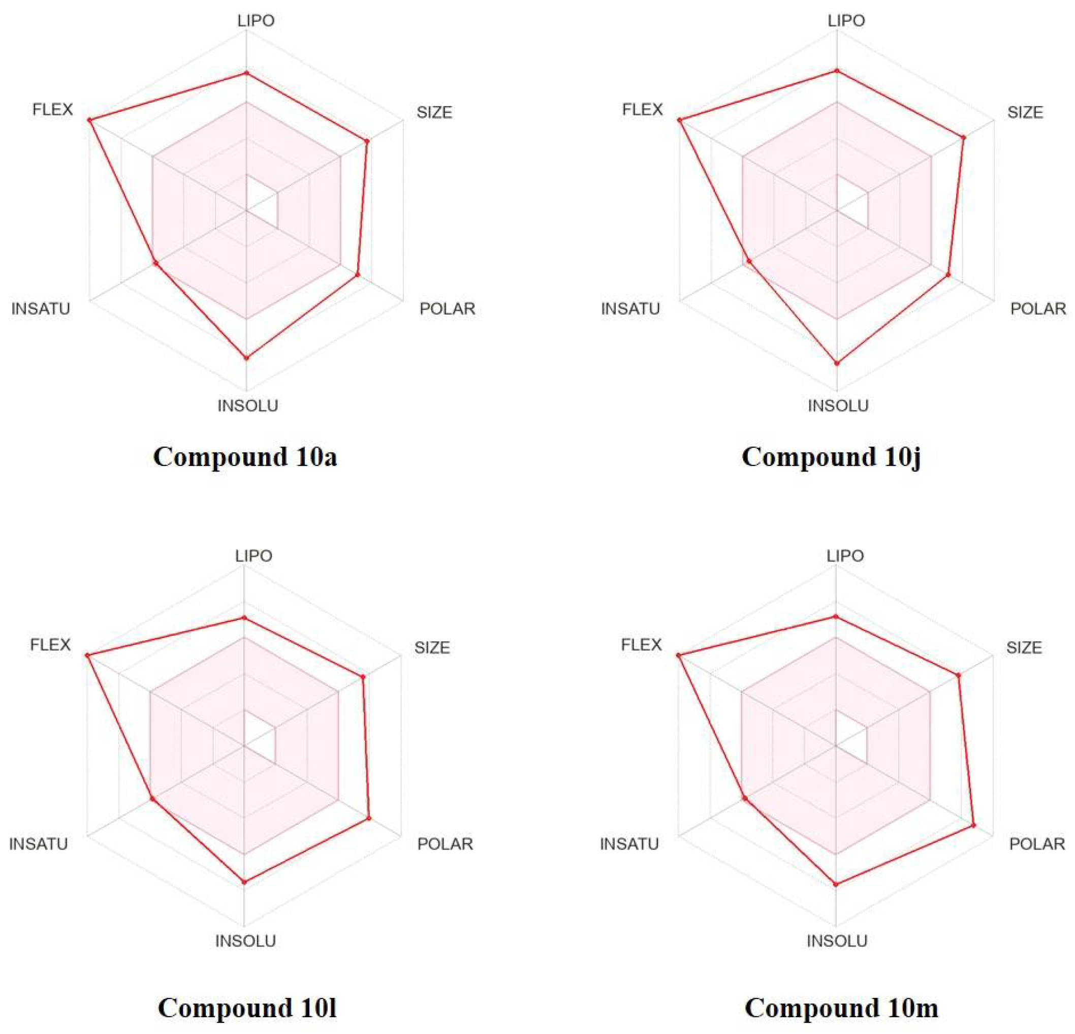 Pharmaceutics 14 02334 g005