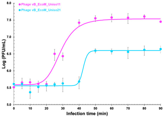 Pharmaceutics 14 02344 g002