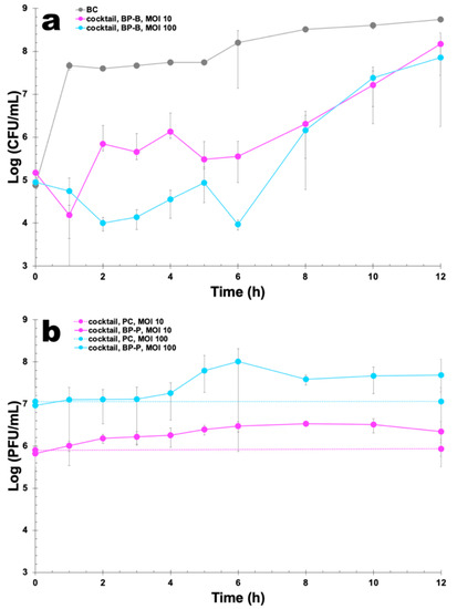 Pharmaceutics 14 02344 g005