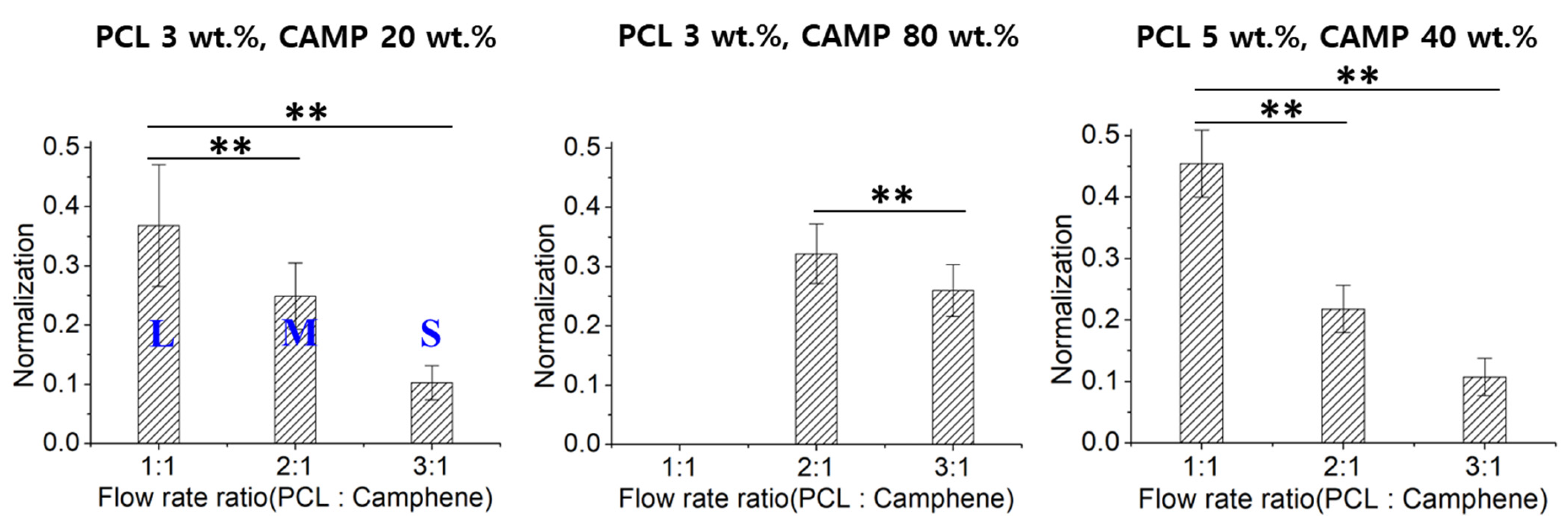 Pharmaceutics 14 02345 g003