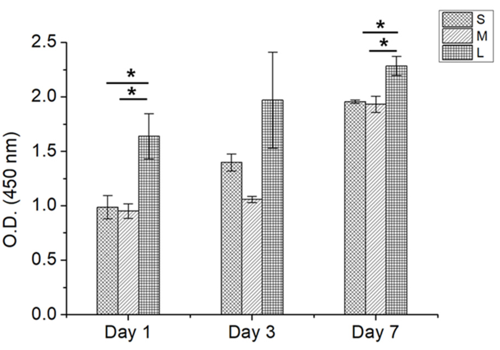Pharmaceutics 14 02345 g004