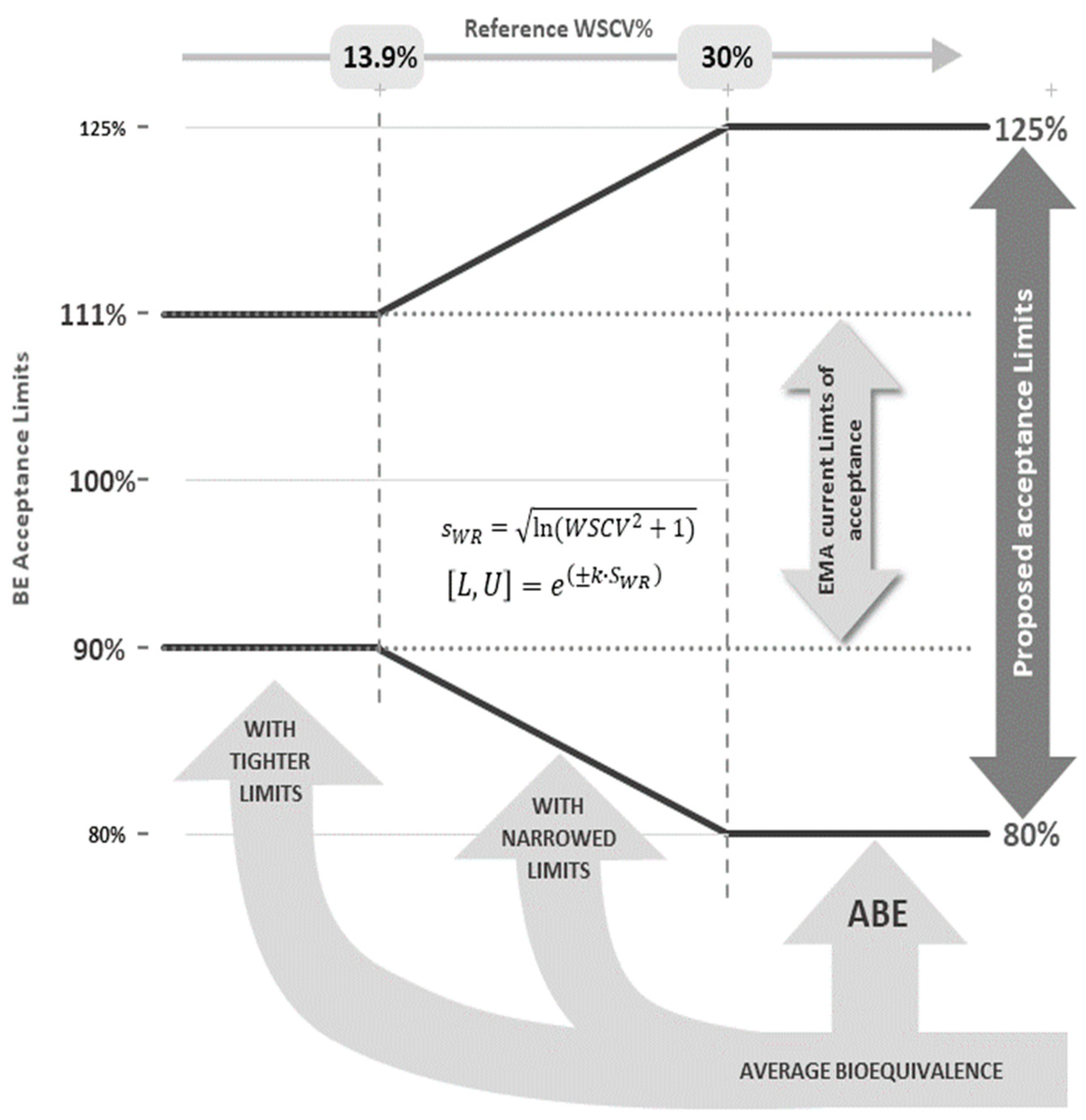 Pharmaceutics 14 02349 g001