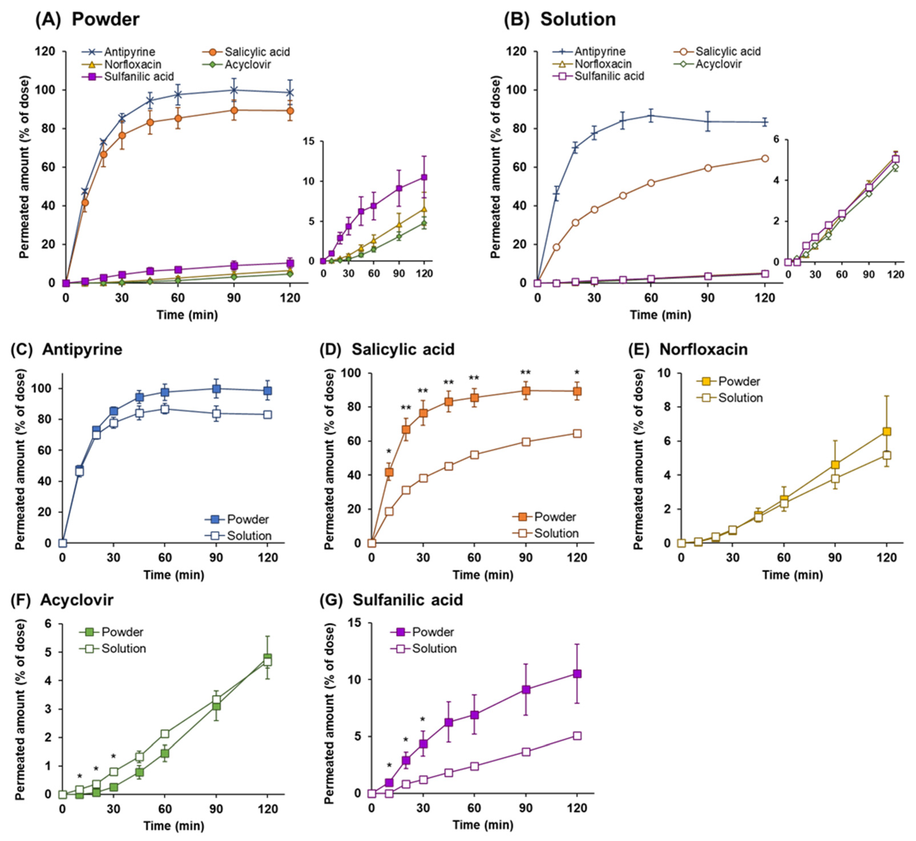 Pharmaceutics 14 02350 g004