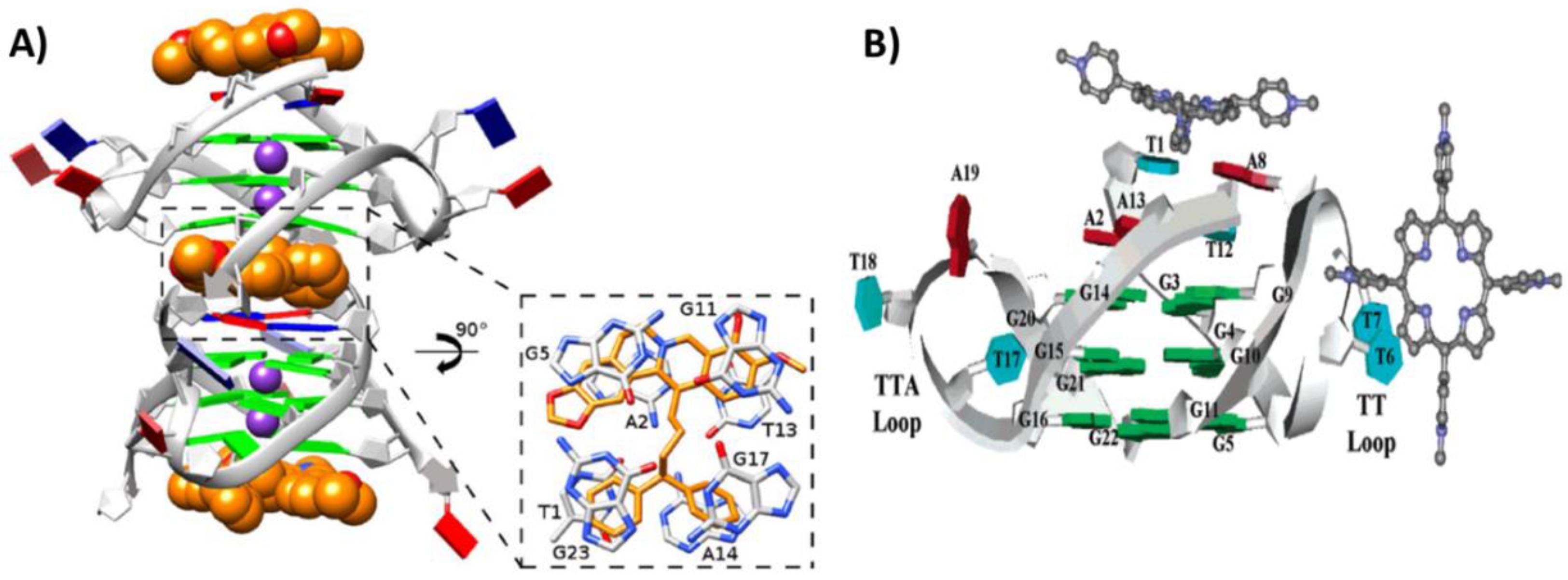 Pharmaceutics 14 02361 g005