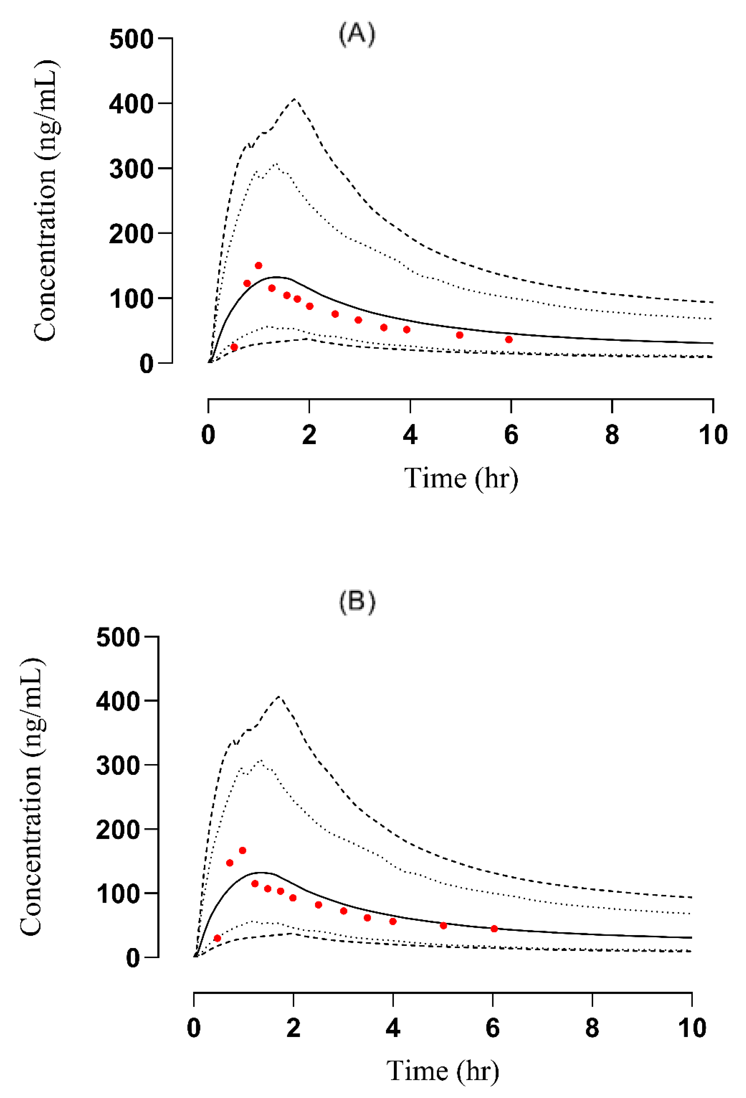 Pharmaceutics 14 02362 g003 Pharmaceutics 14 02362 g003